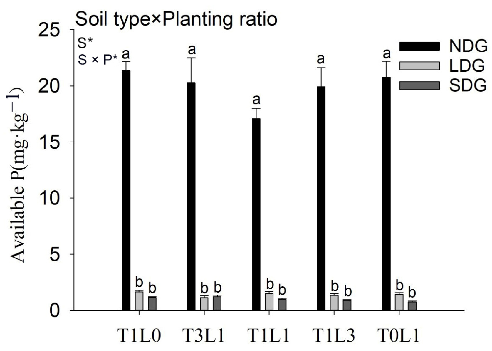 Agronomy 13 00007 g009