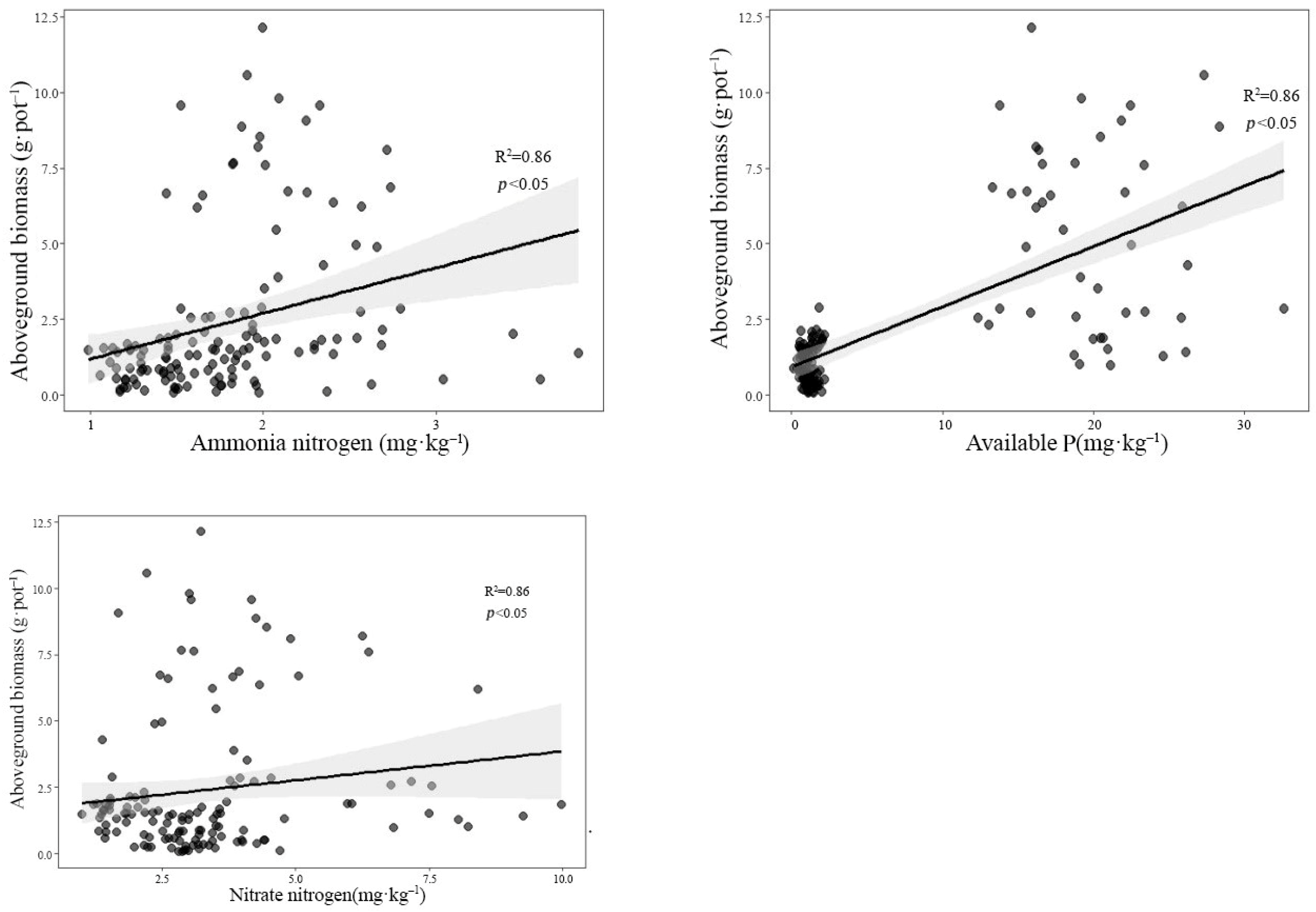 Agronomy 13 00007 g010