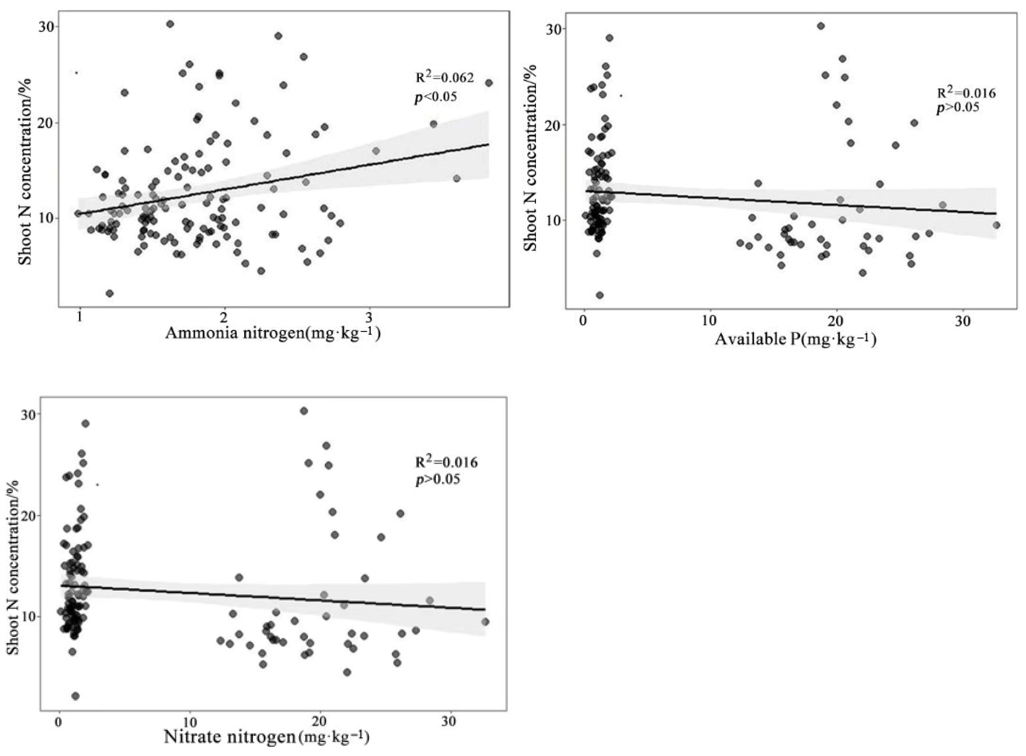 Agronomy 13 00007 g011