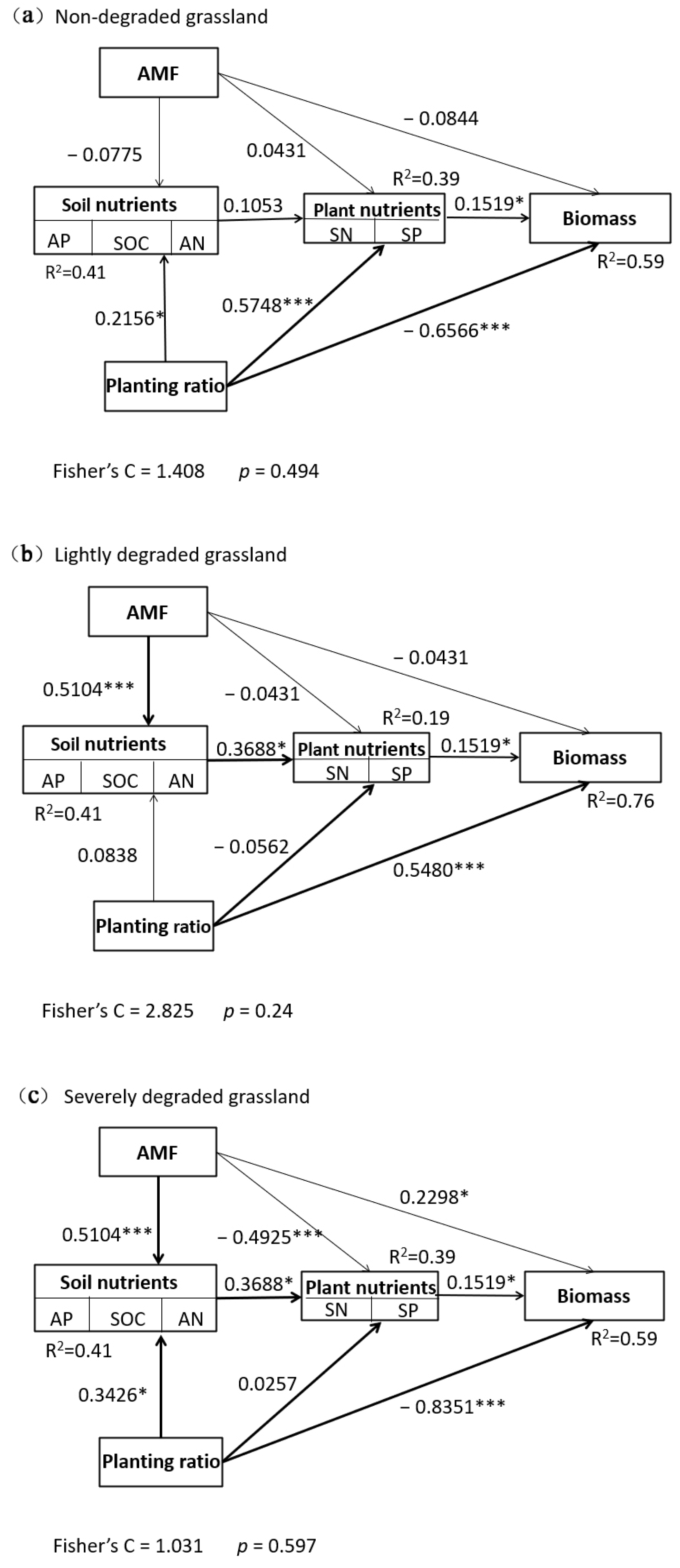 Agronomy 13 00007 g013