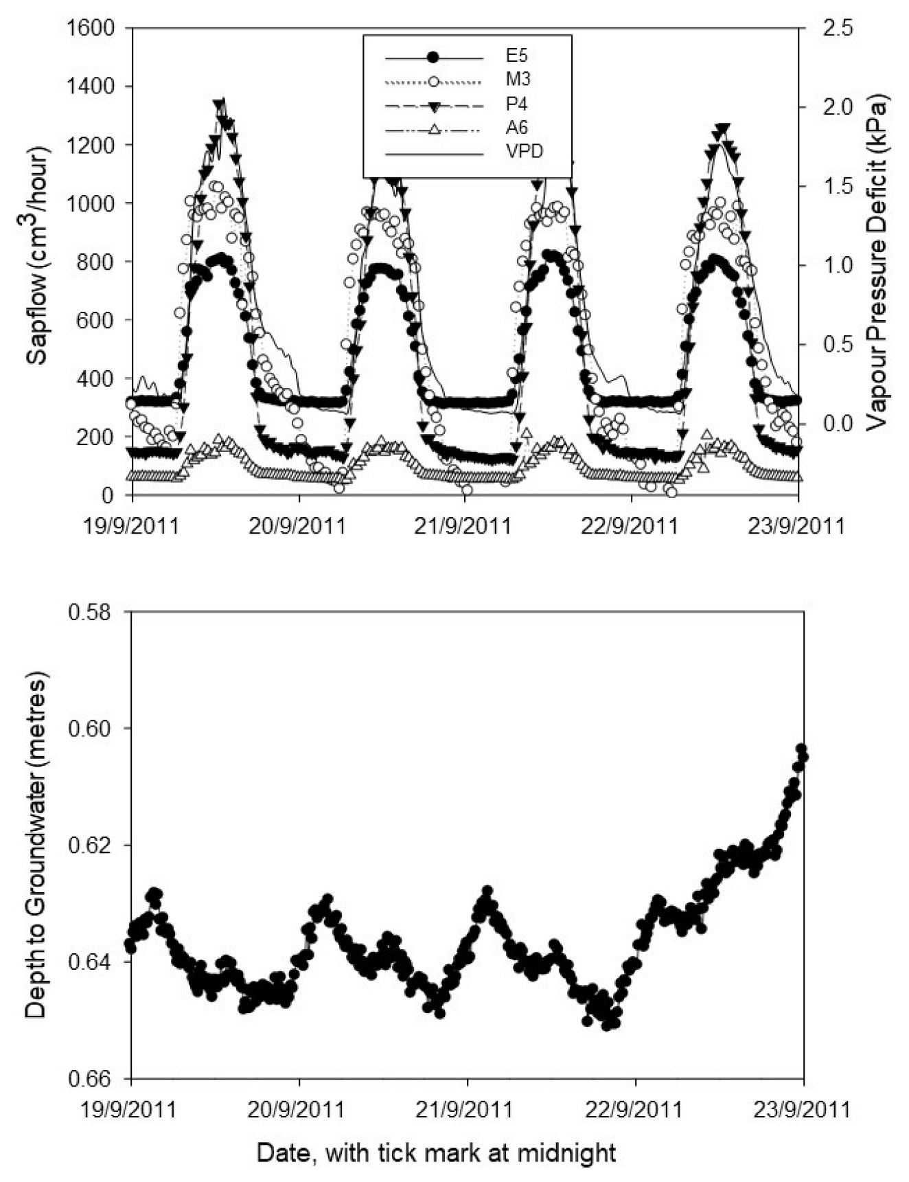 Agronomy 13 00008 g003