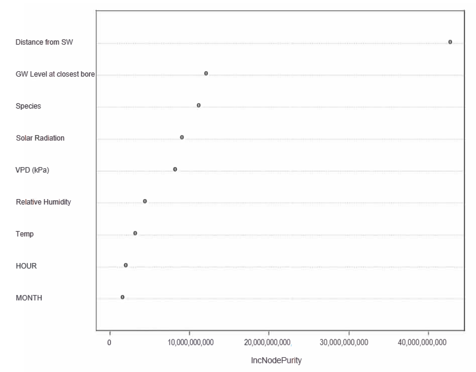 Agronomy 13 00008 g010