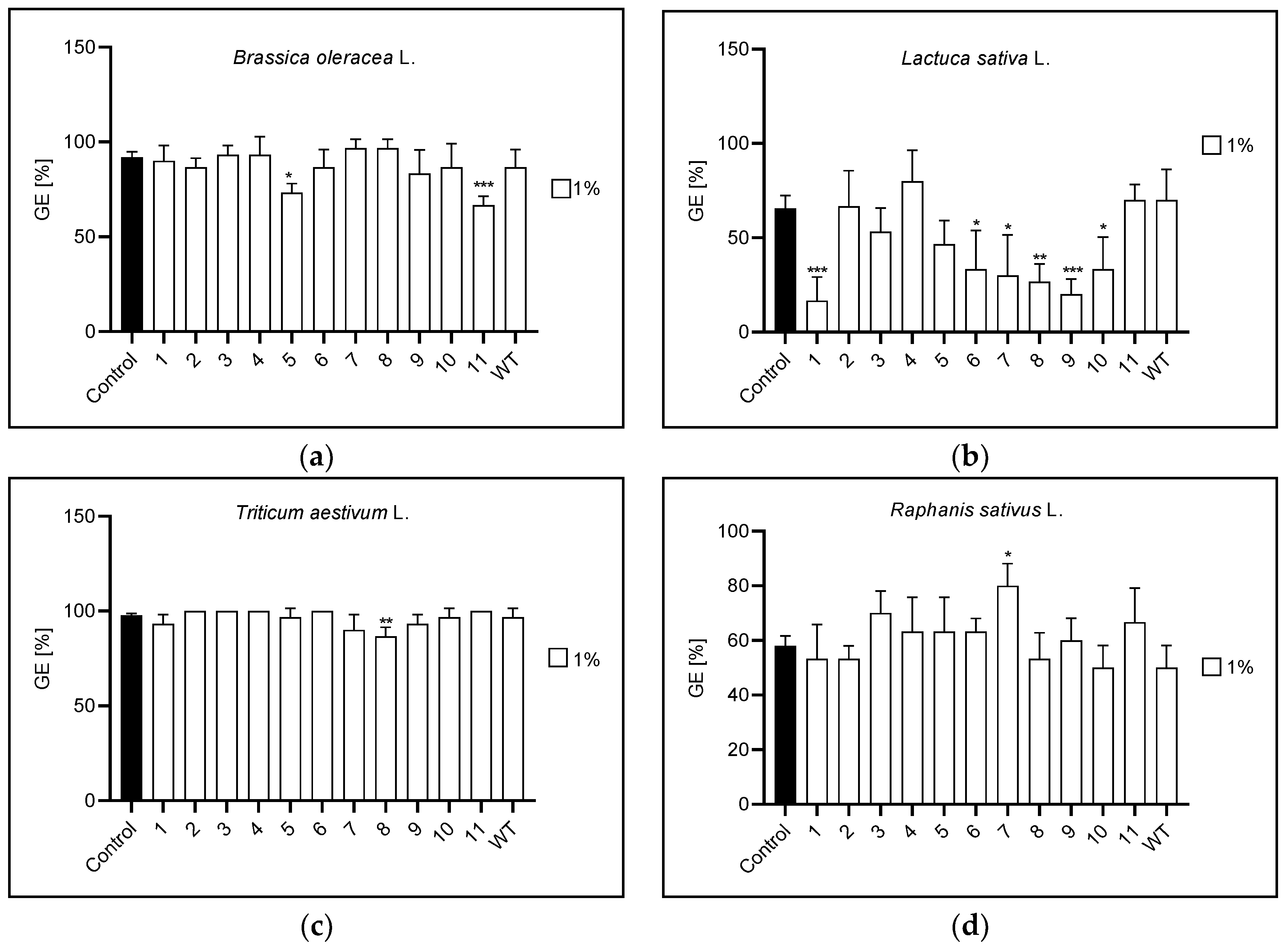 Agronomy 13 00009 g002
