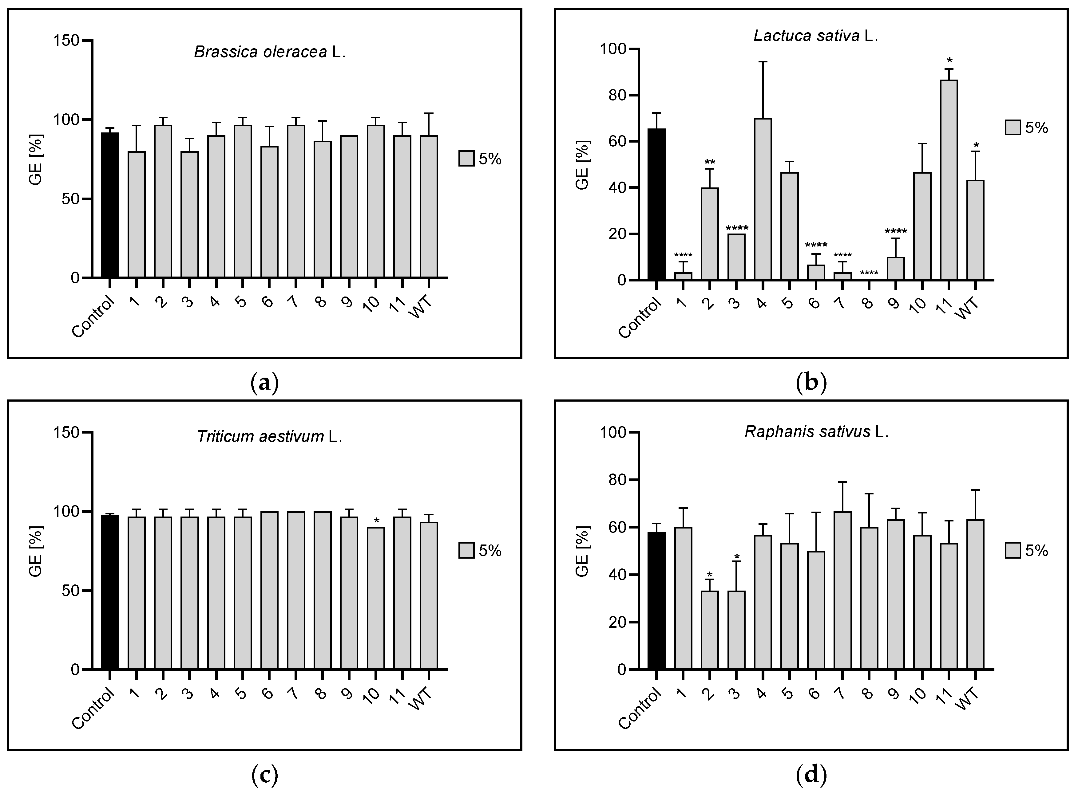 Agronomy 13 00009 g003