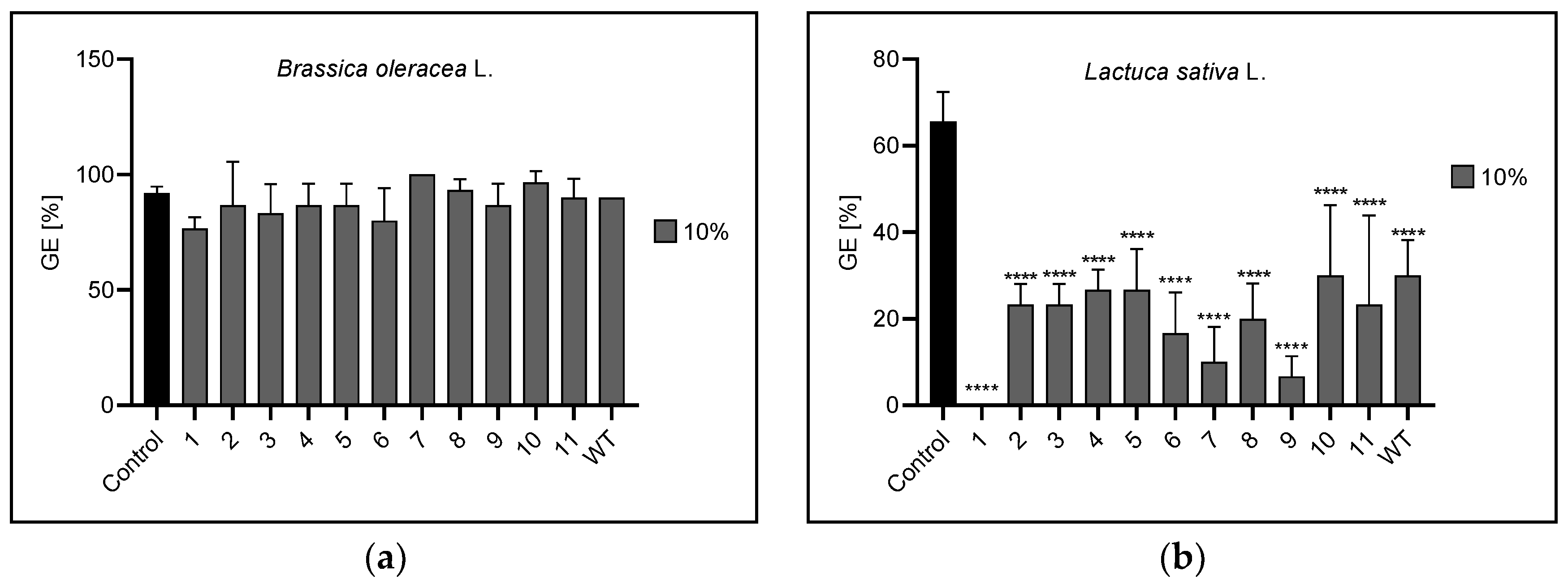 Agronomy 13 00009 g004a