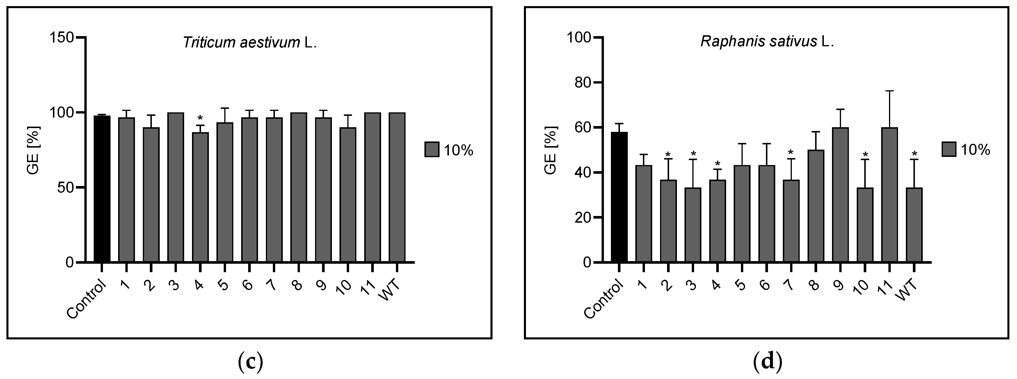 Agronomy 13 00009 g004b