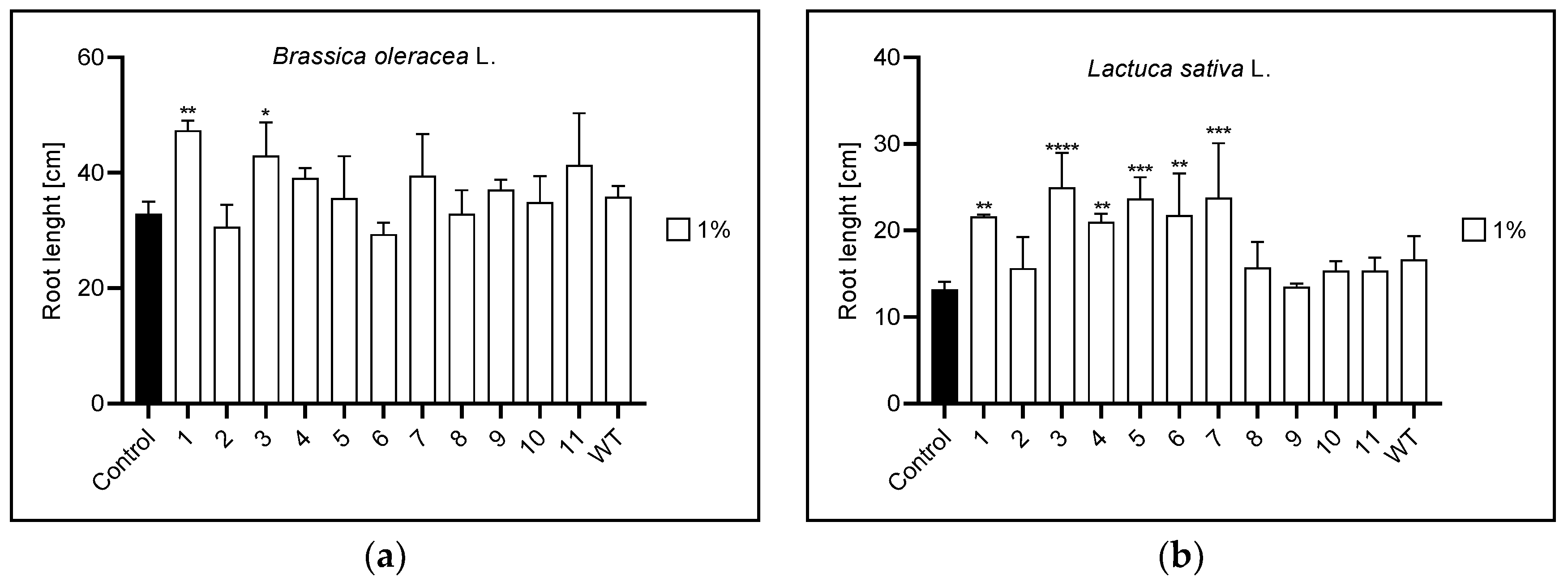 Agronomy 13 00009 g005a