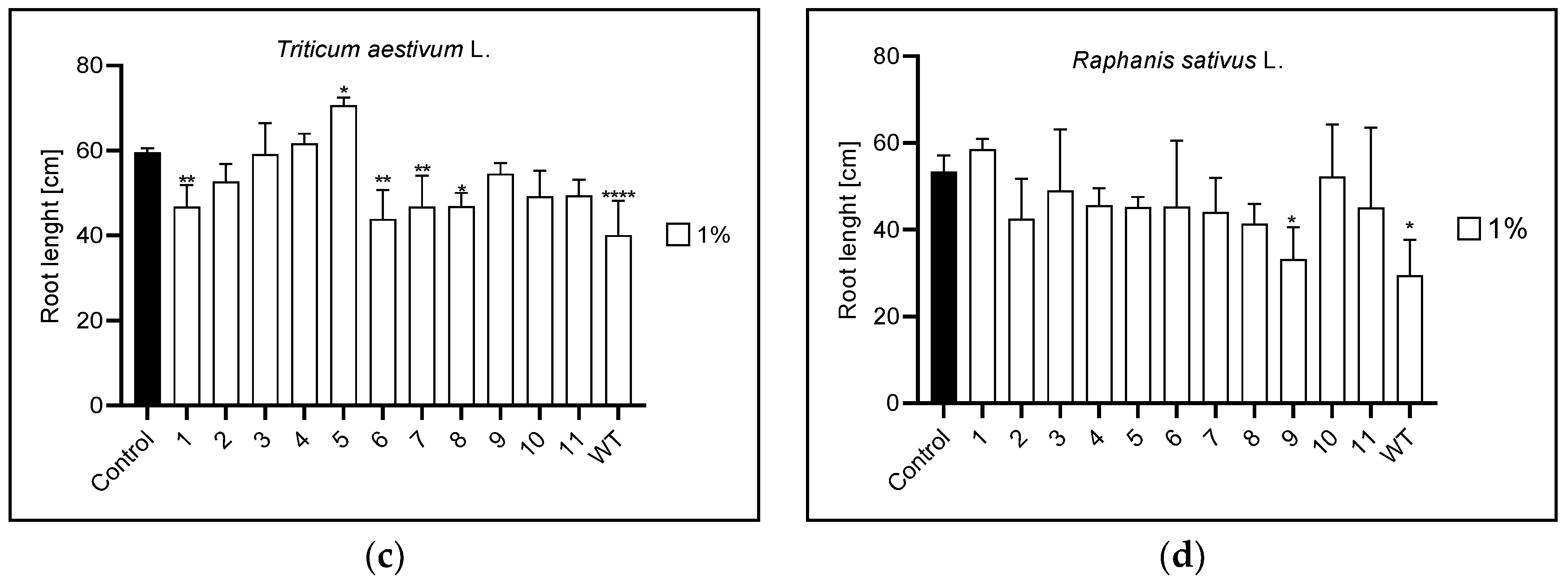 Agronomy 13 00009 g005b