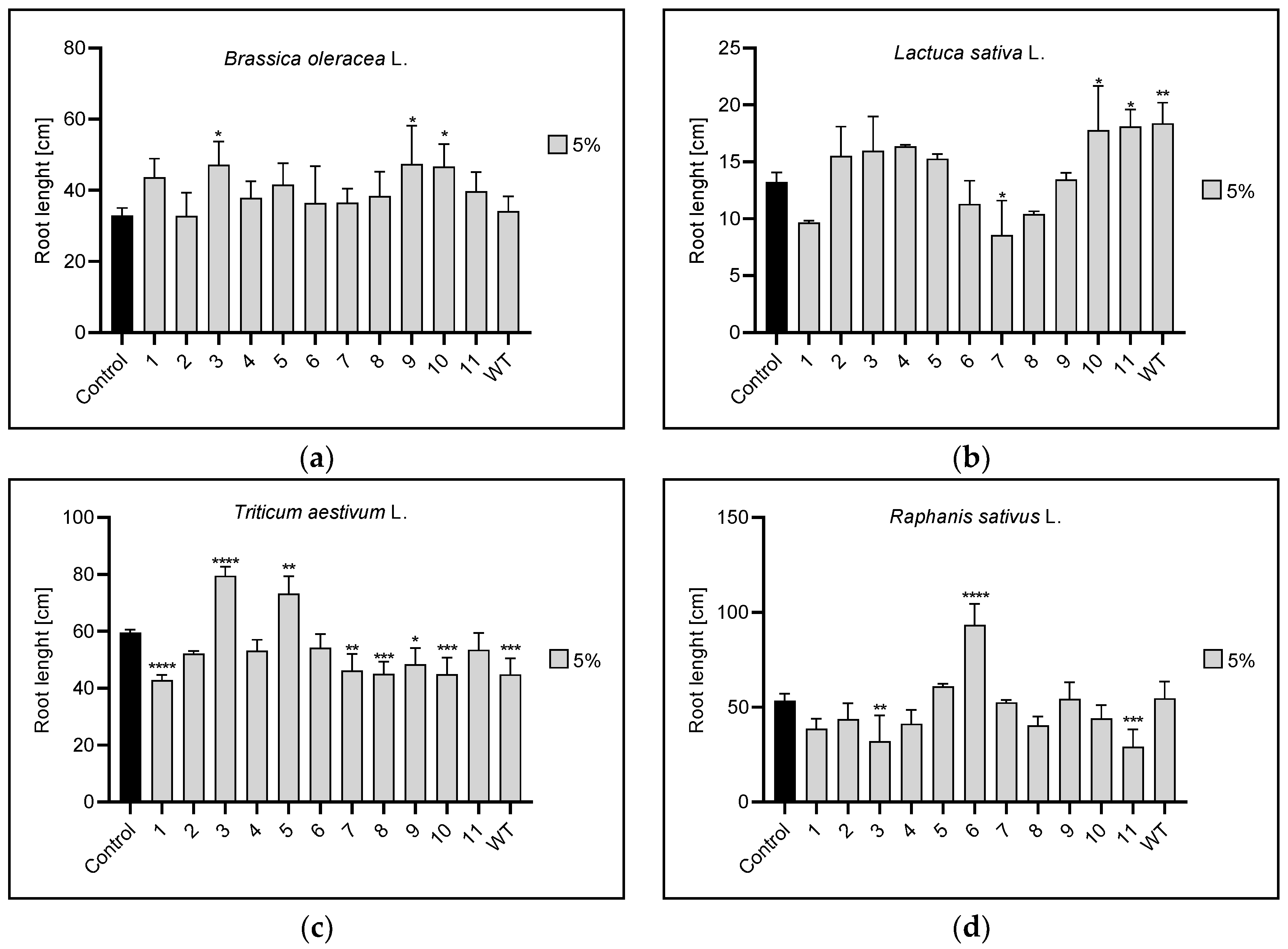 Agronomy 13 00009 g006