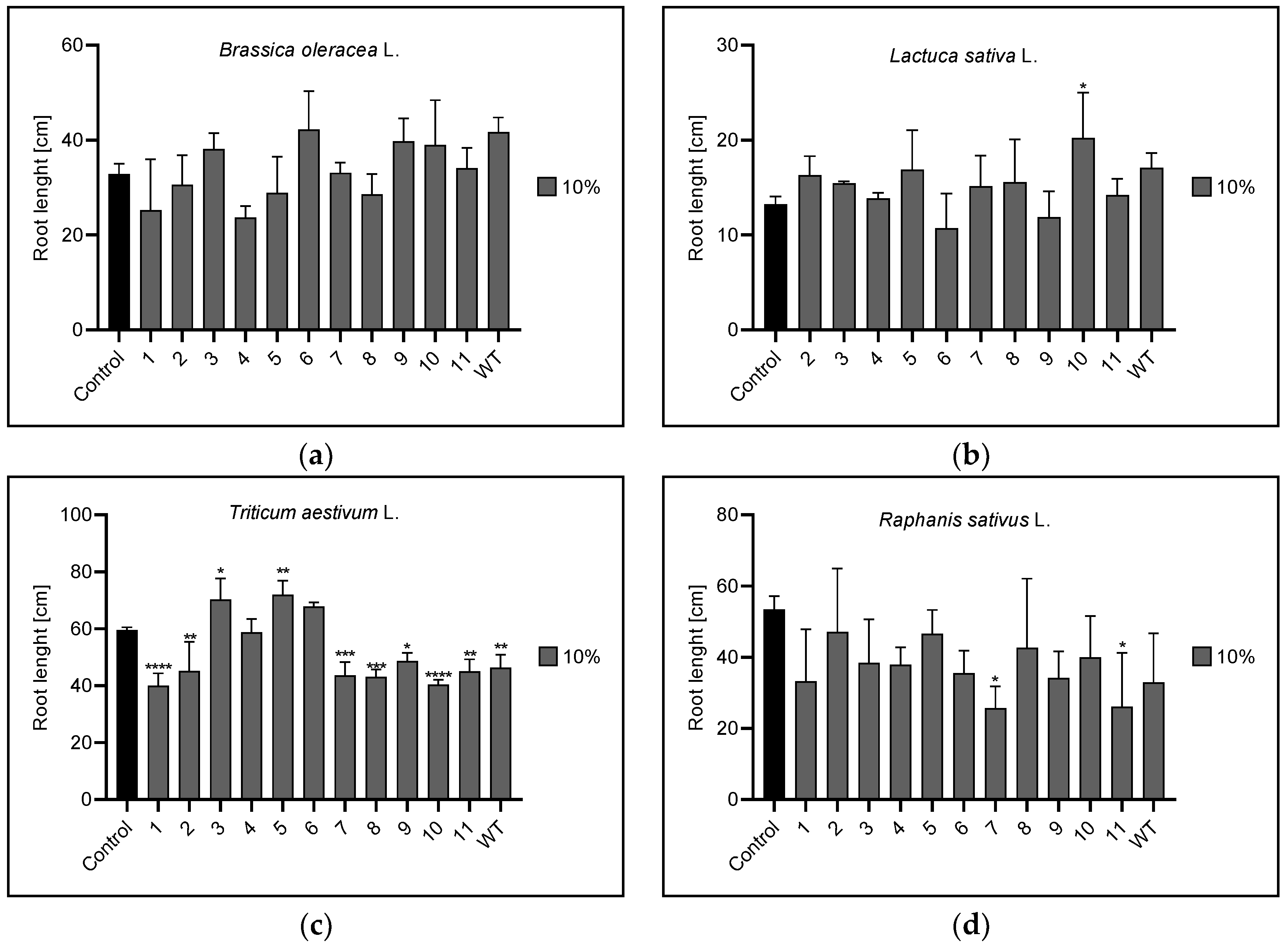 Agronomy 13 00009 g007