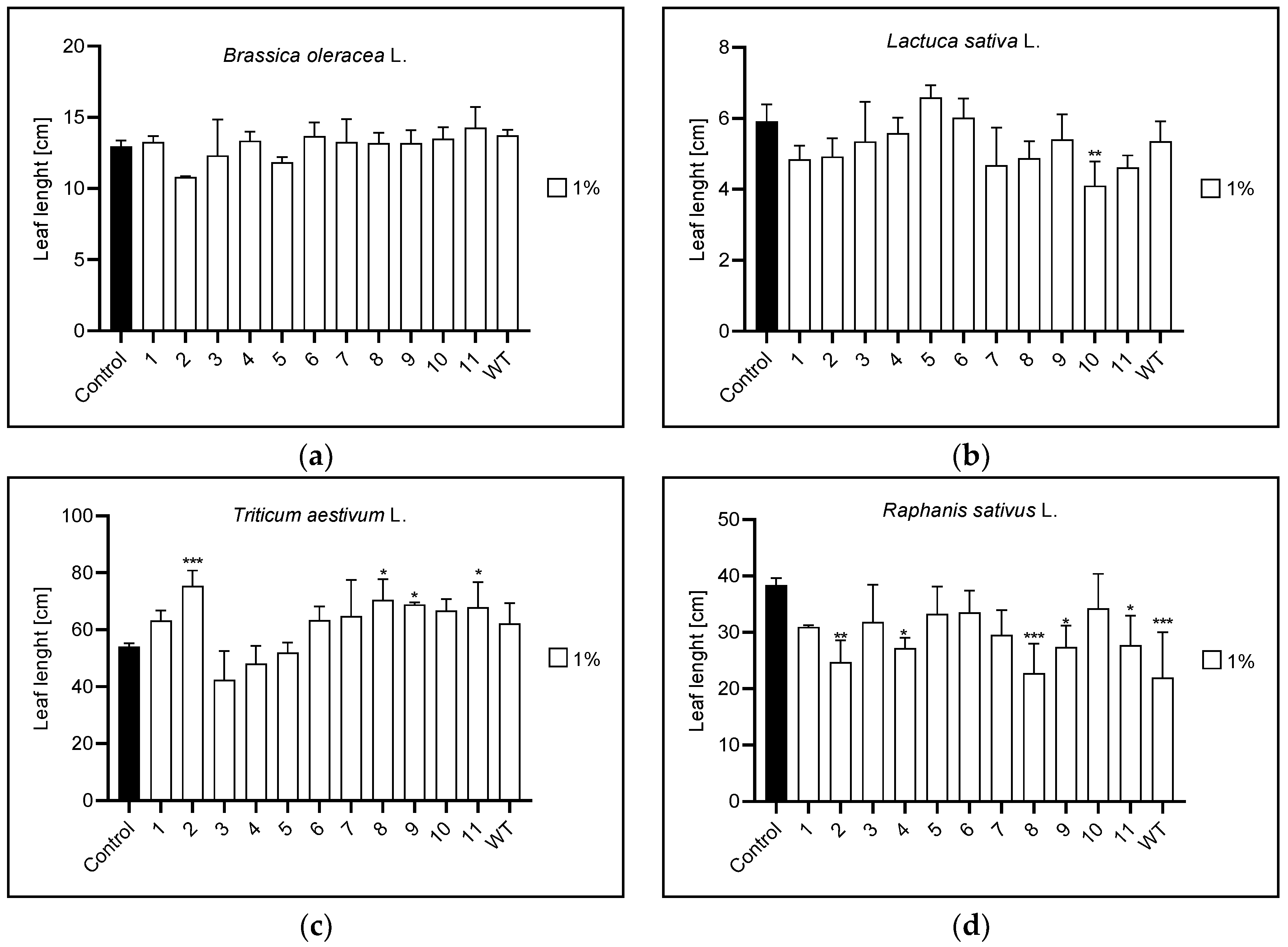Agronomy 13 00009 g008