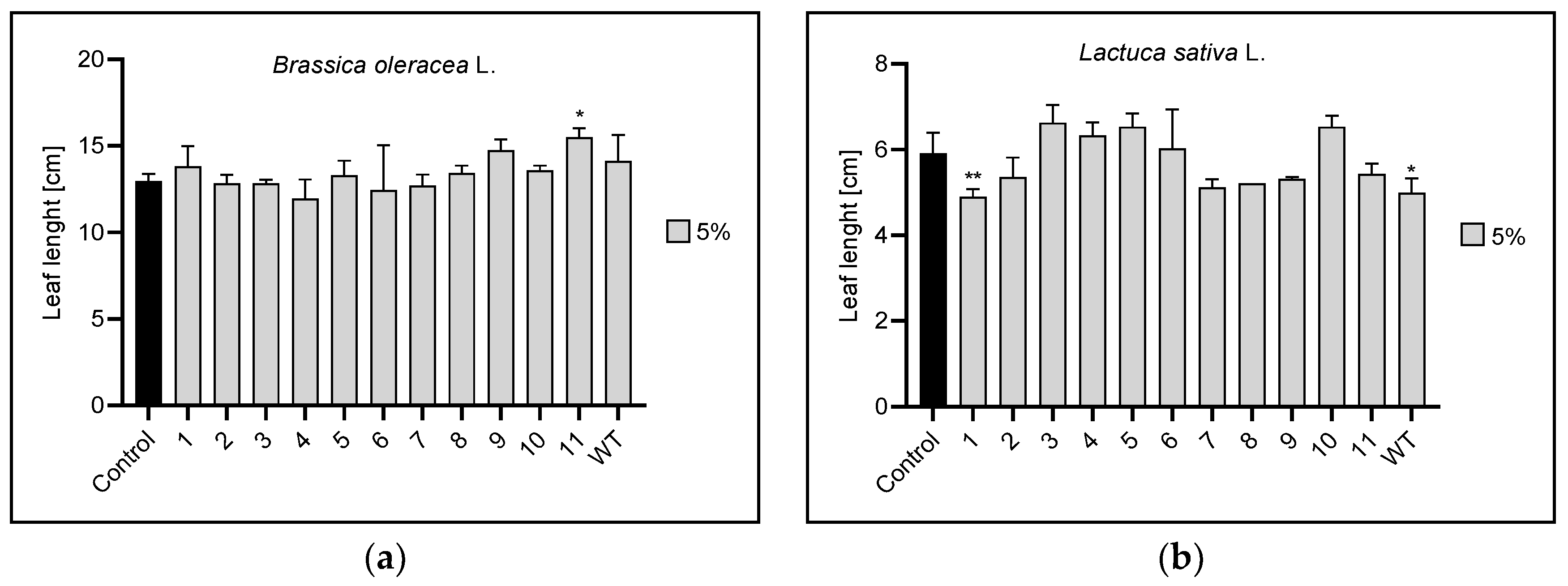 Agronomy 13 00009 g009a