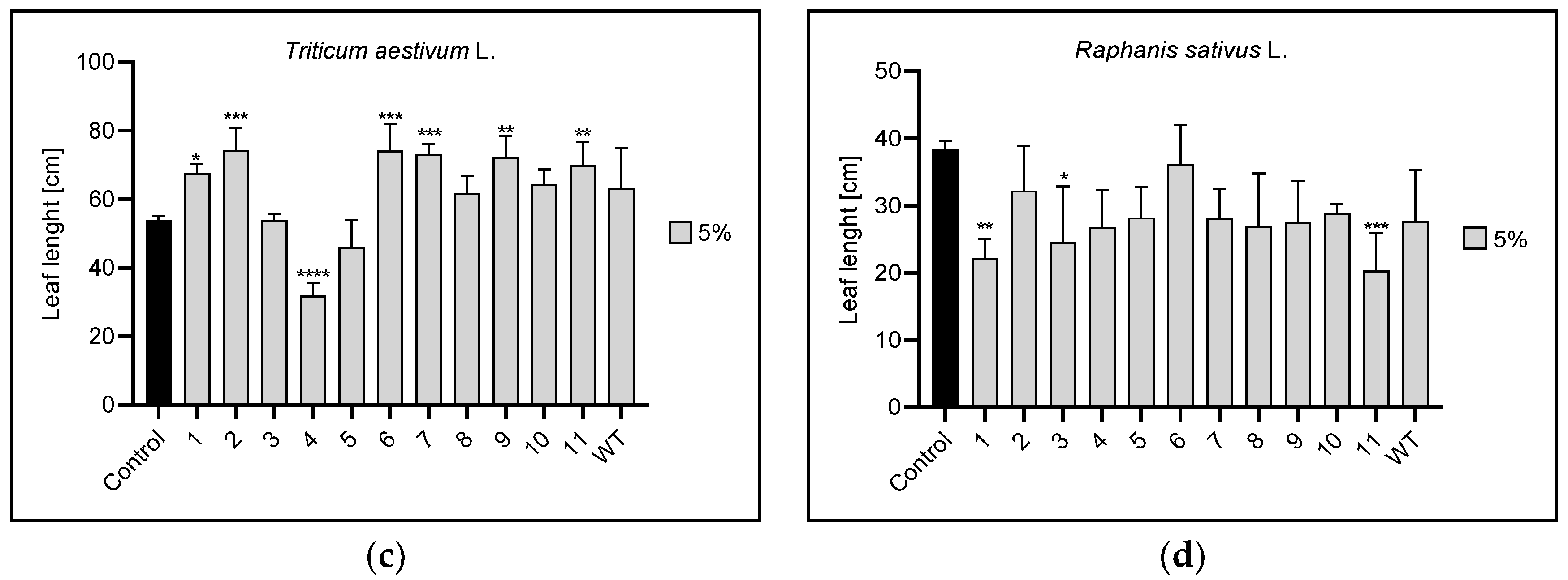 Agronomy 13 00009 g009b