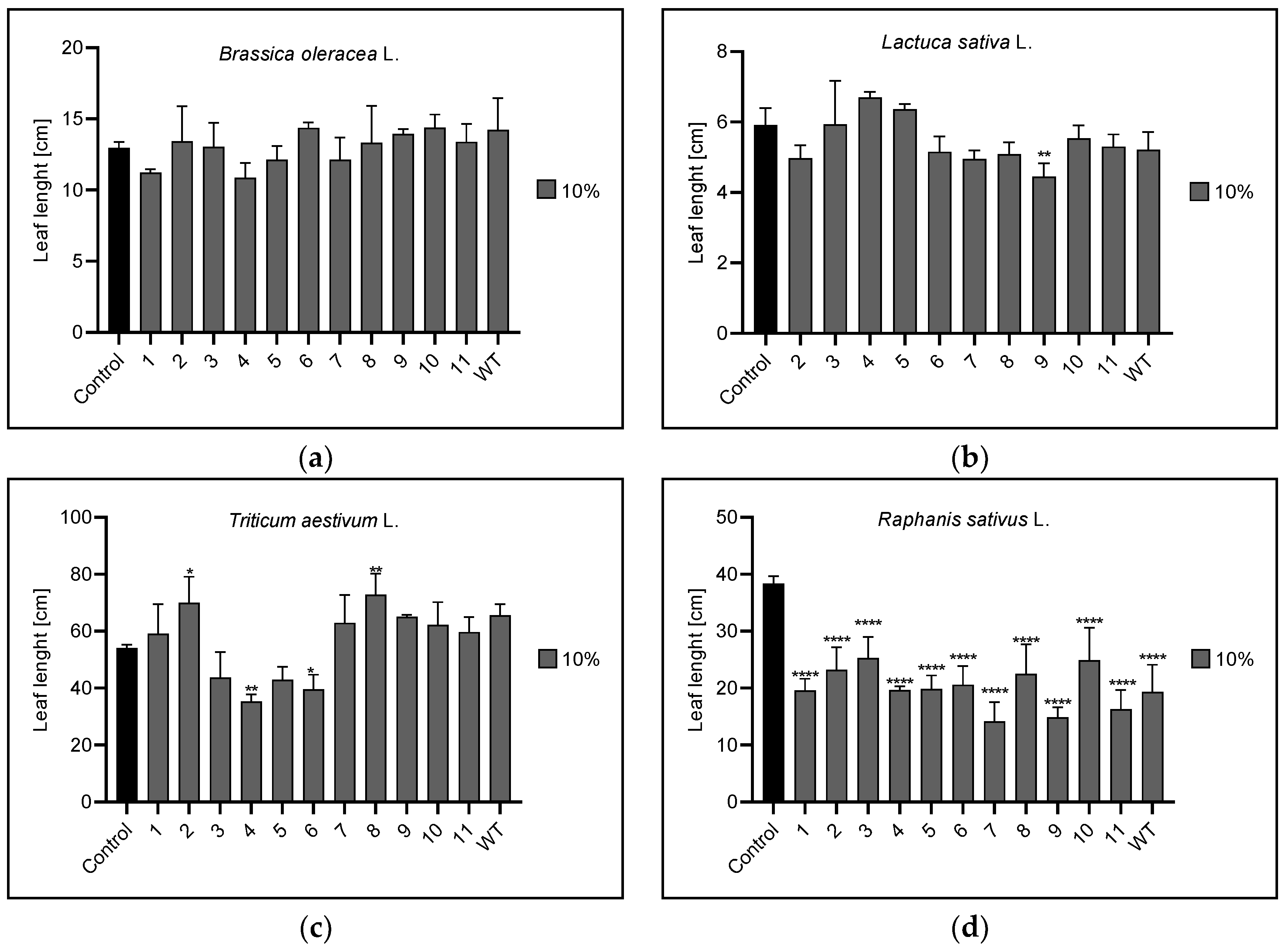Agronomy 13 00009 g010
