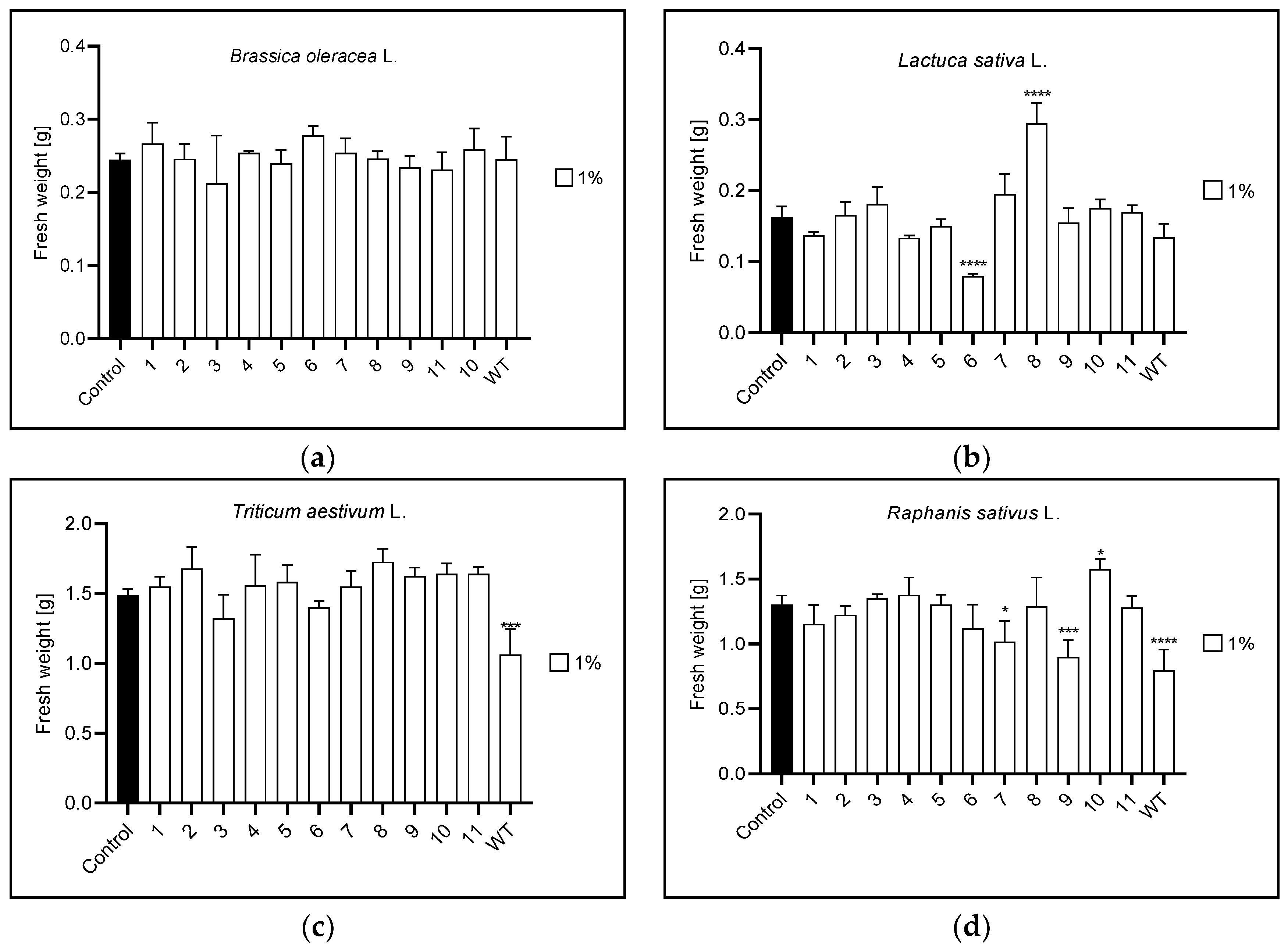 Agronomy 13 00009 g011