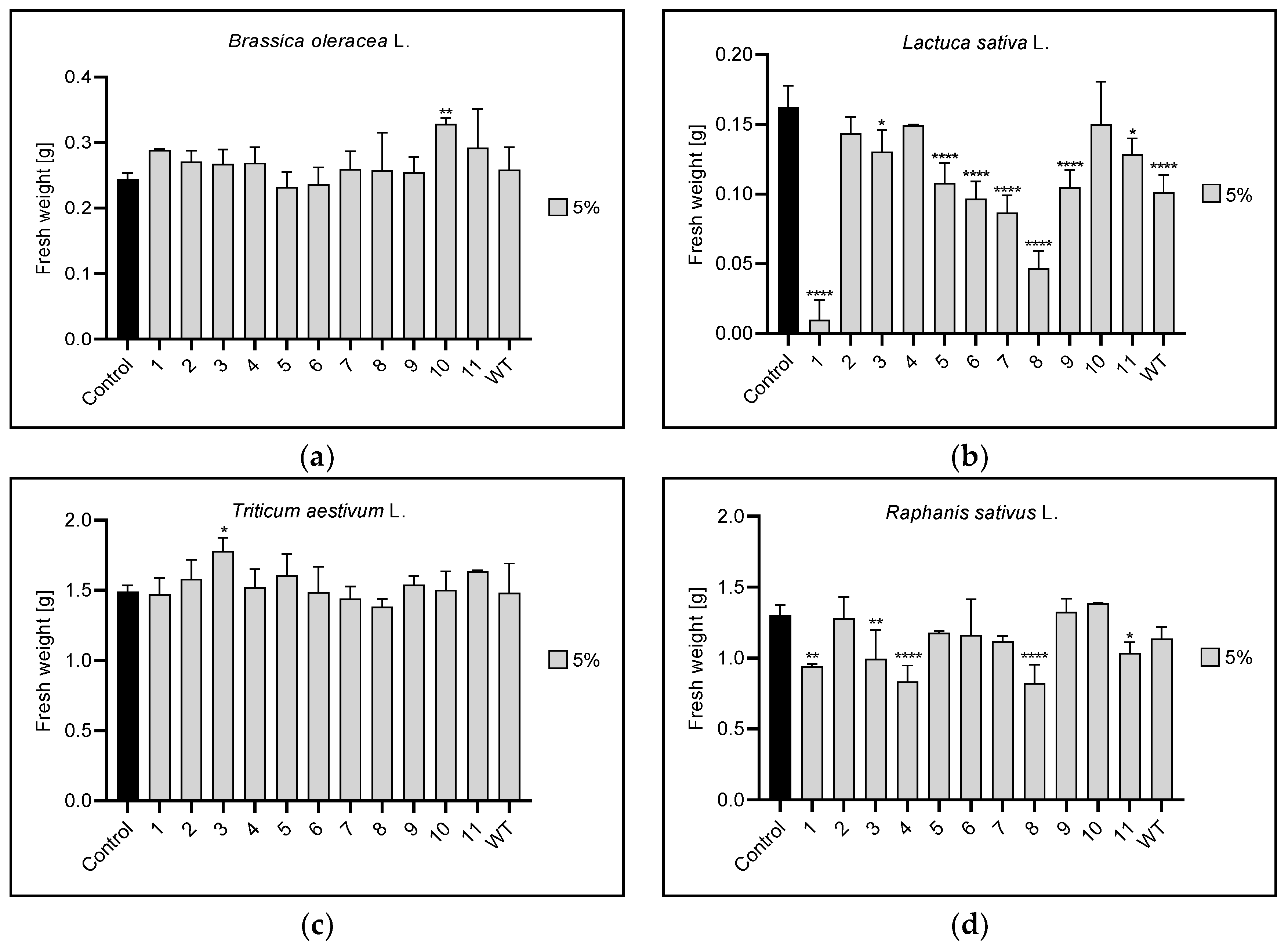 Agronomy 13 00009 g012