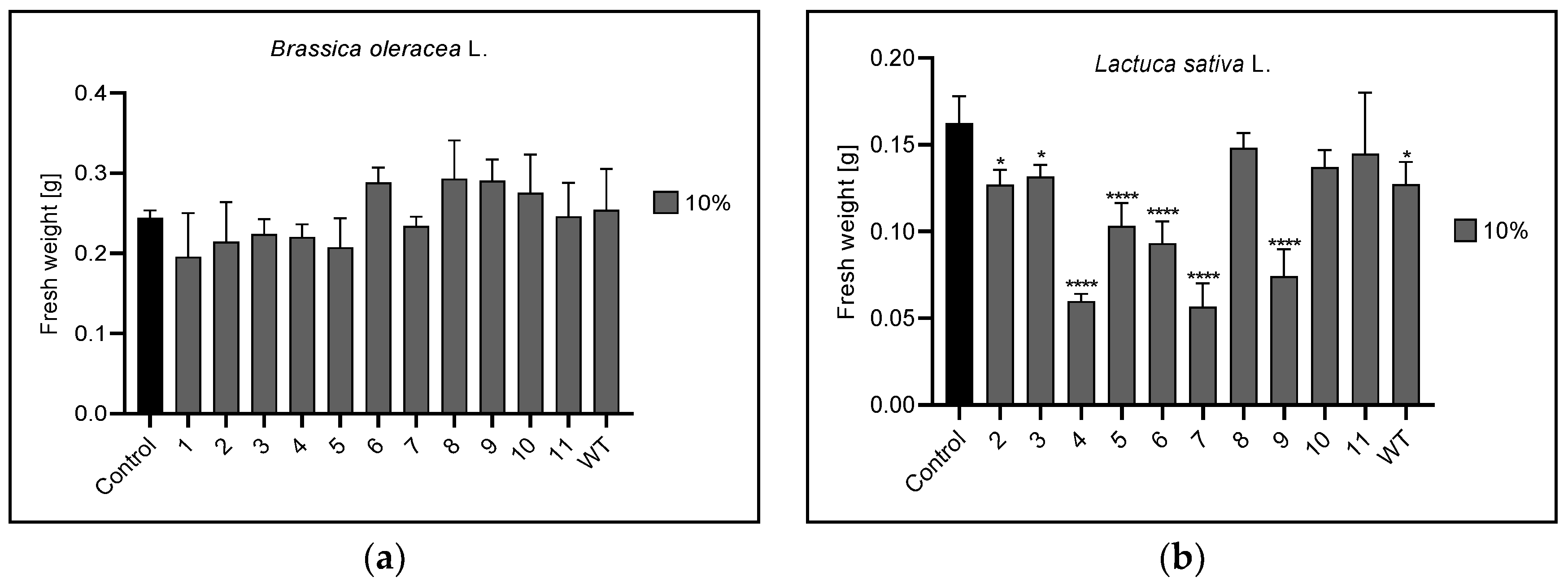 Agronomy 13 00009 g013a