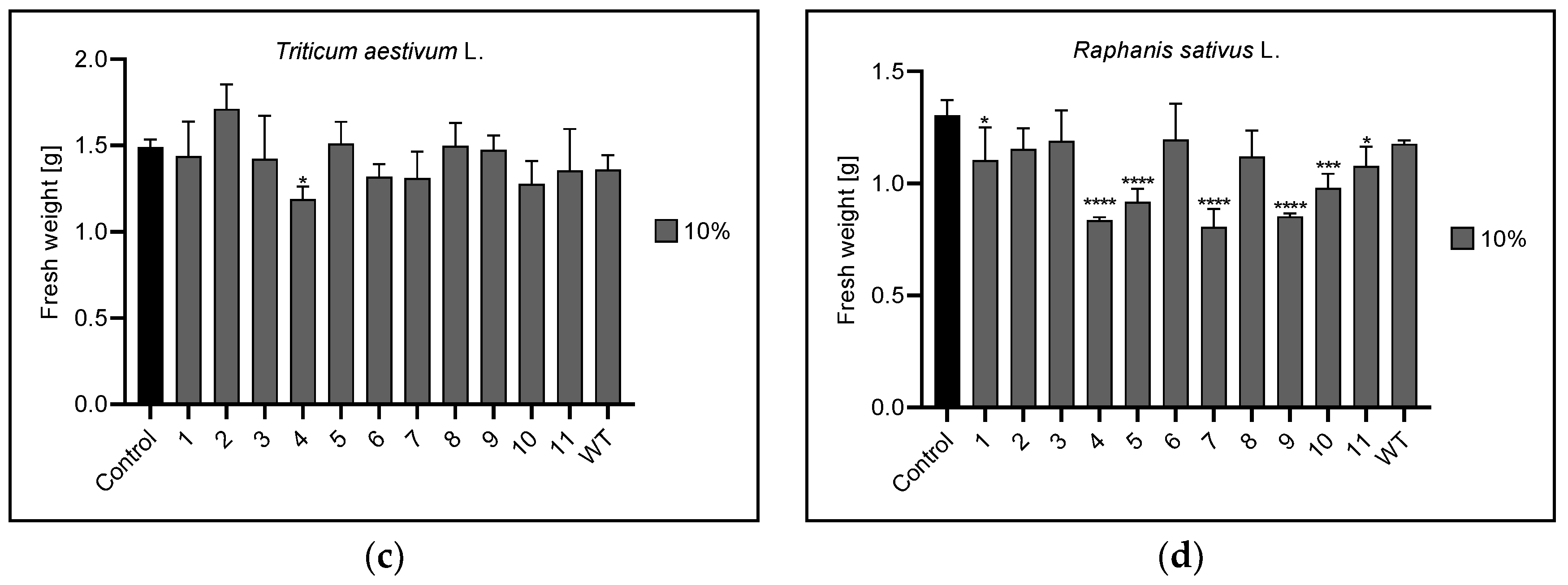 Agronomy 13 00009 g013b