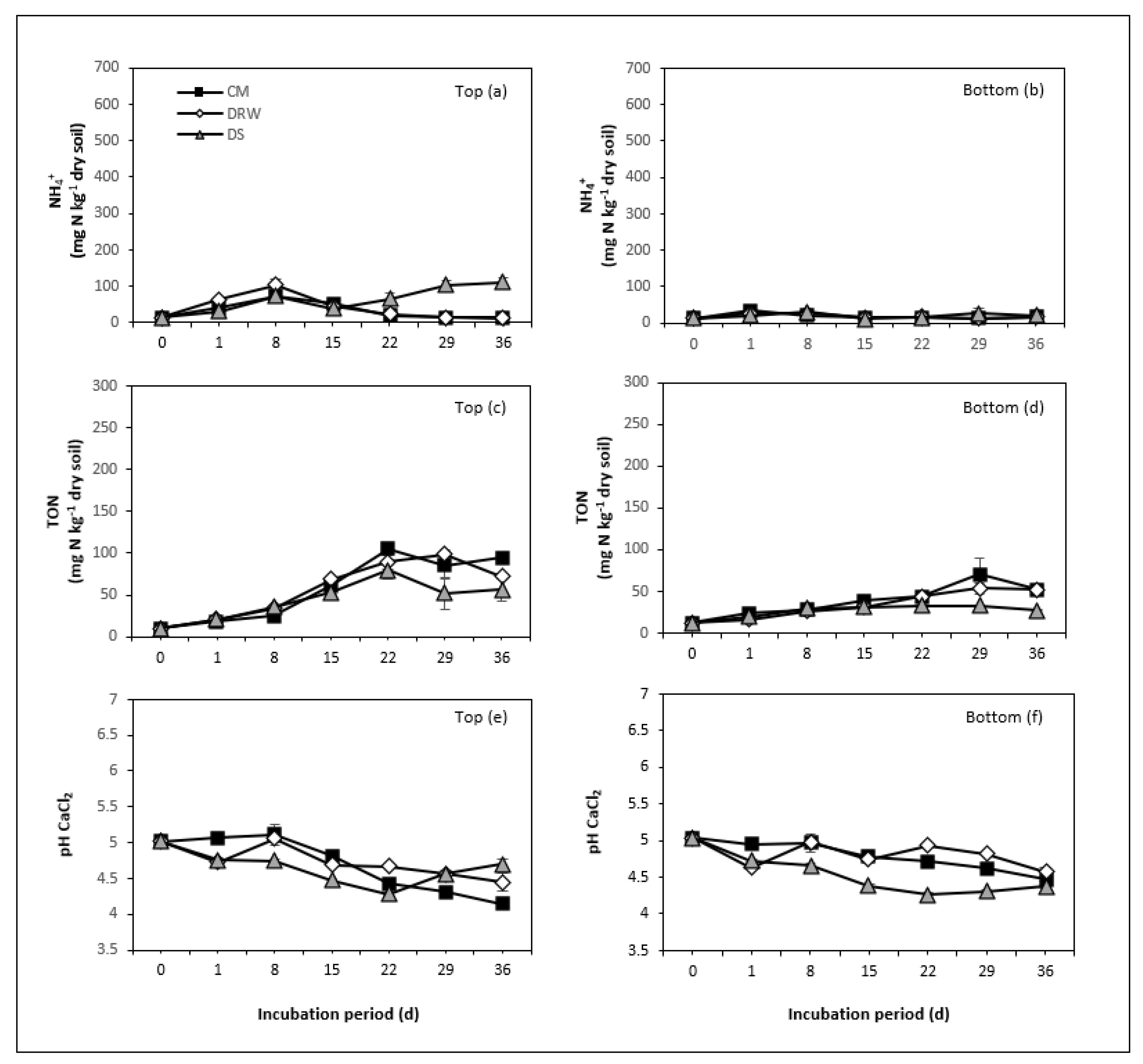 Agronomy 13 00010 g002 Agronomy 13 00010 g002