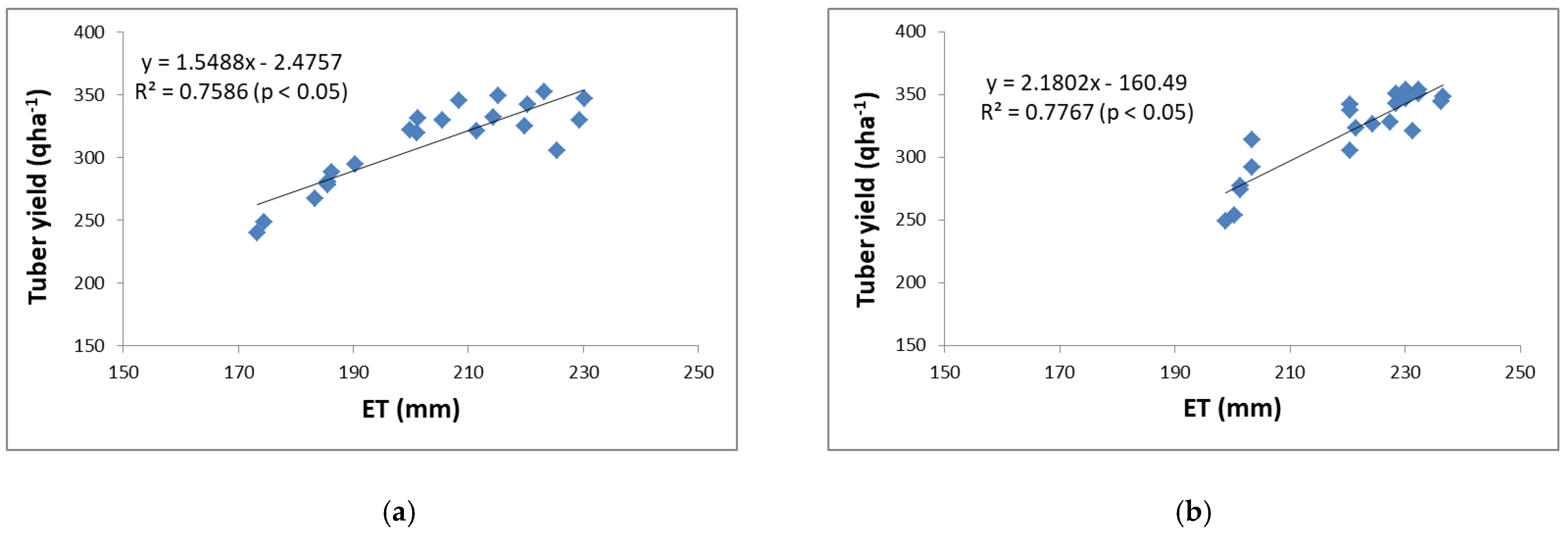 Agronomy 13 00011 g005 Agronomy 13 00011 g005