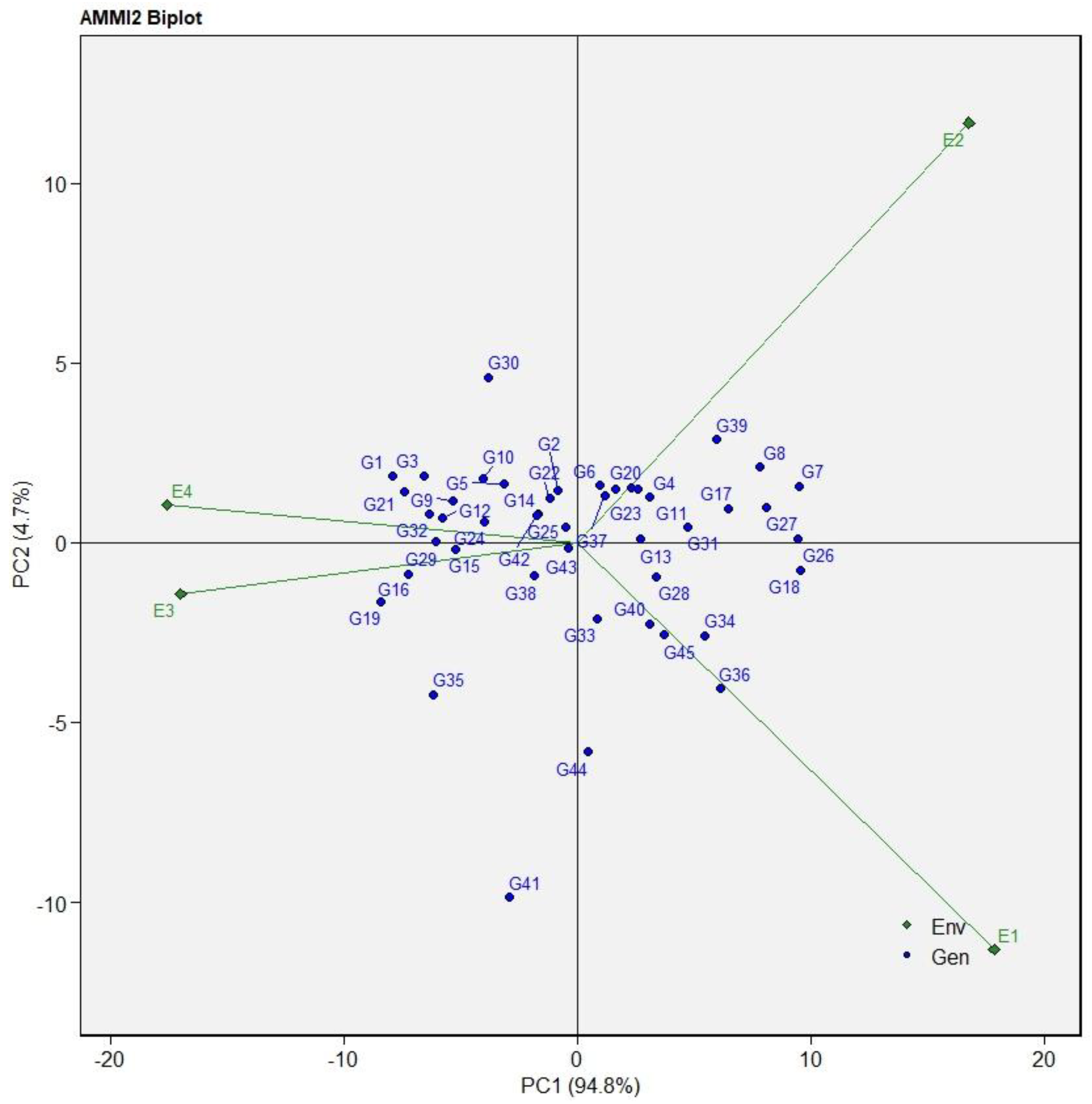 Agronomy 13 00012 g002