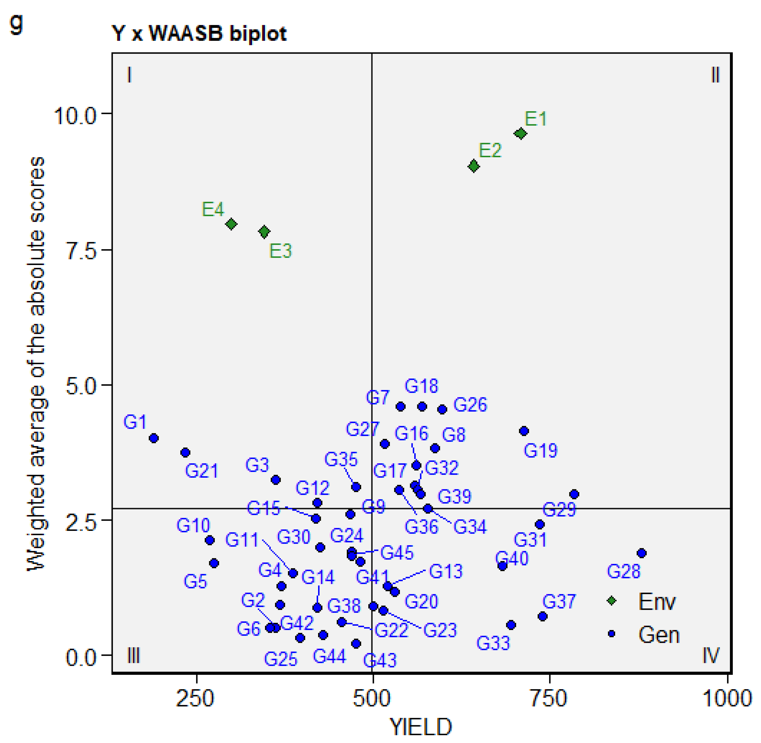 Agronomy 13 00012 g004