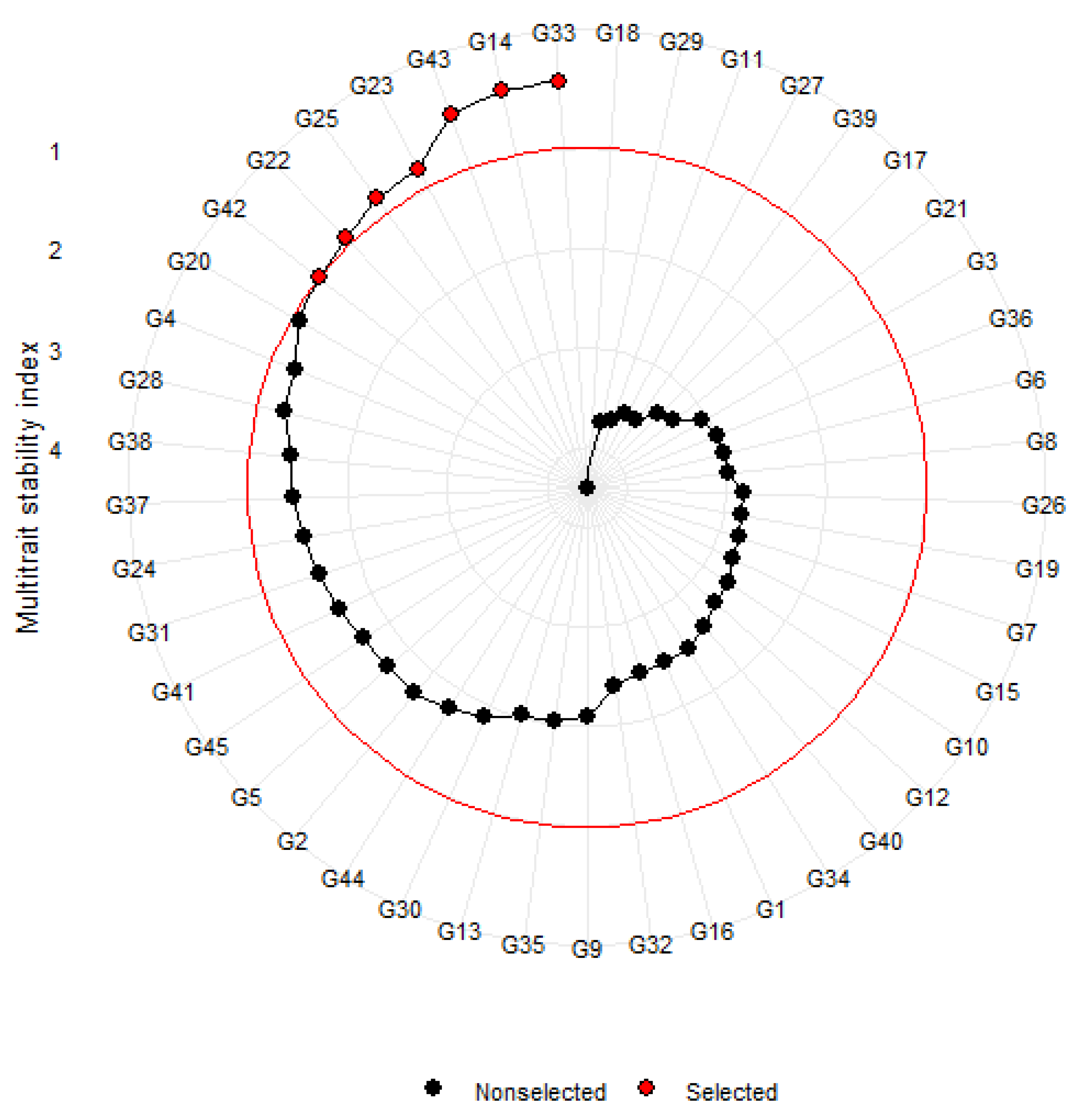 Agronomy 13 00012 g005