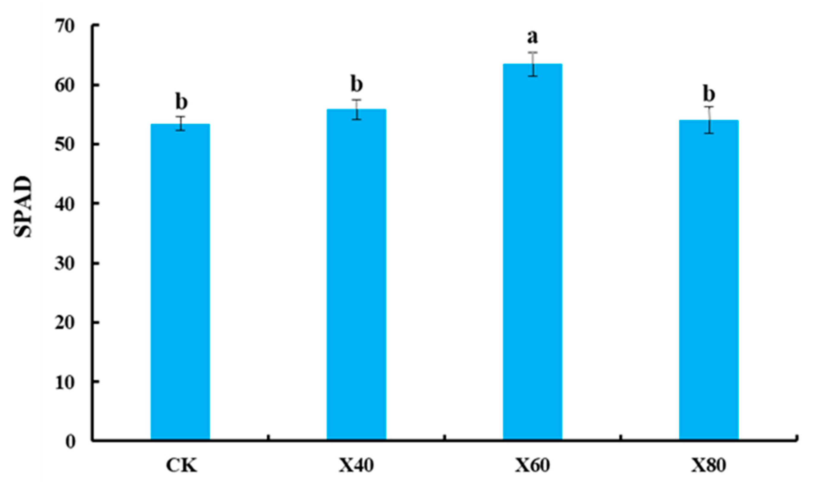 Agronomy 13 00014 g002 Agronomy 13 00014 g002