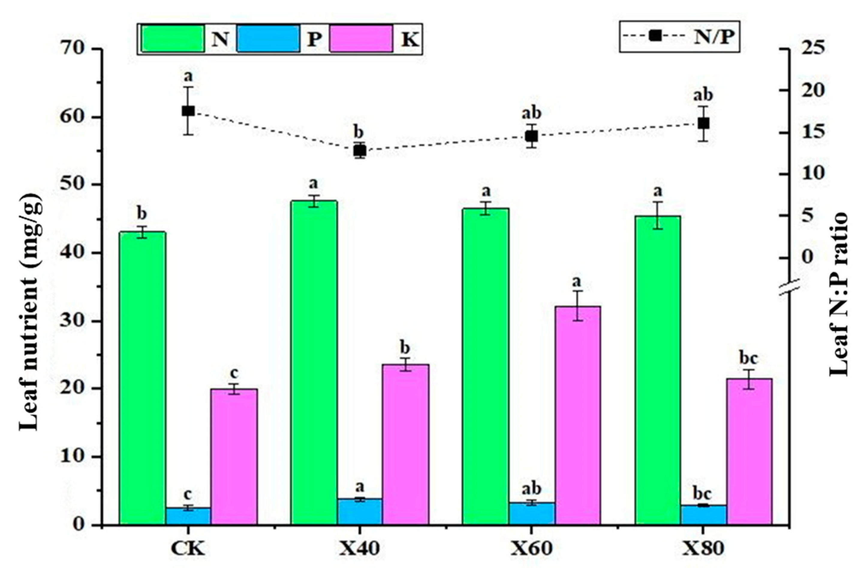 Agronomy 13 00014 g003 Agronomy 13 00014 g003