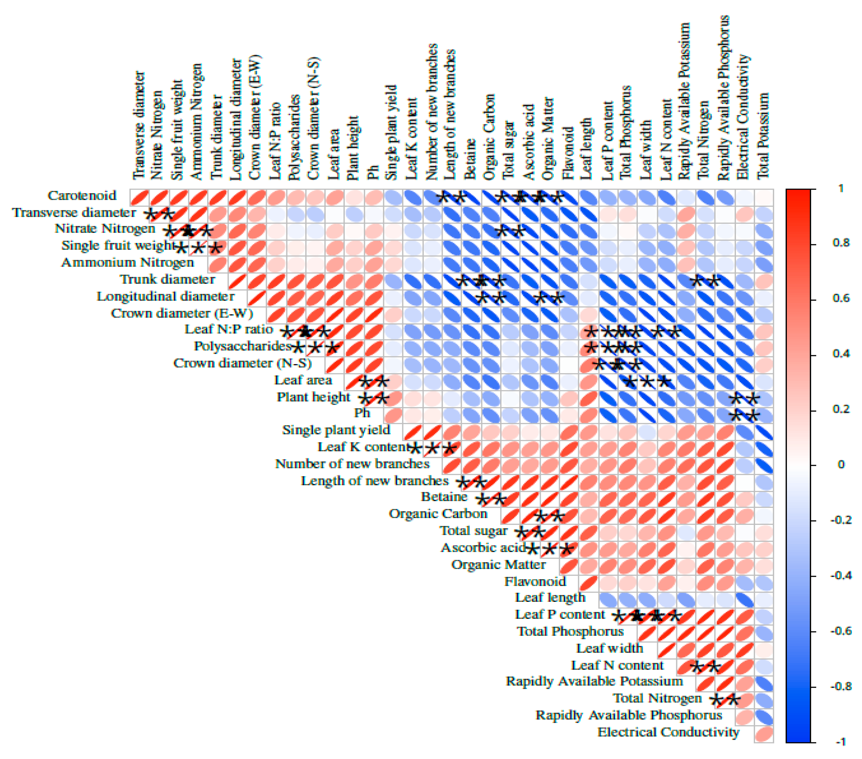Agronomy 13 00014 g004 Agronomy 13 00014 g004
