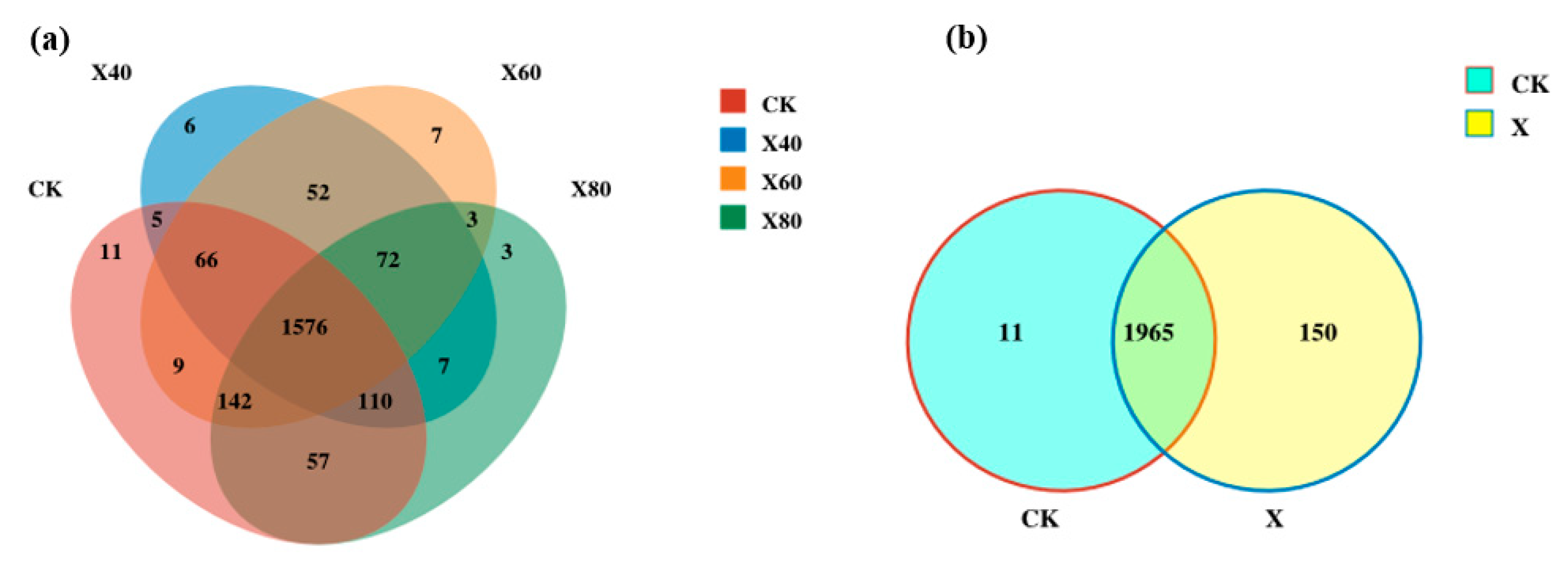 Agronomy 13 00014 g005 Agronomy 13 00014 g005