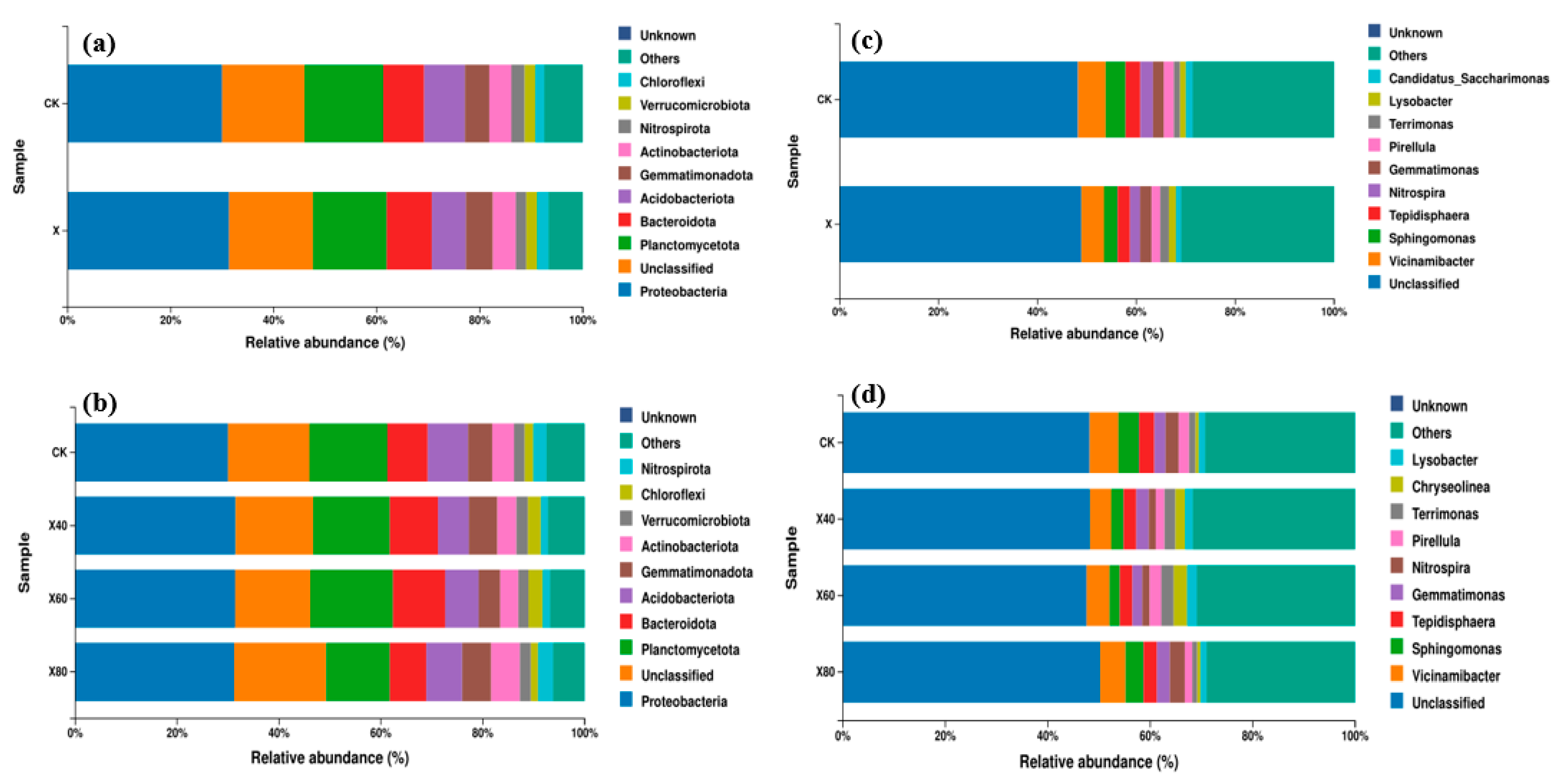 Agronomy 13 00014 g006 Agronomy 13 00014 g006