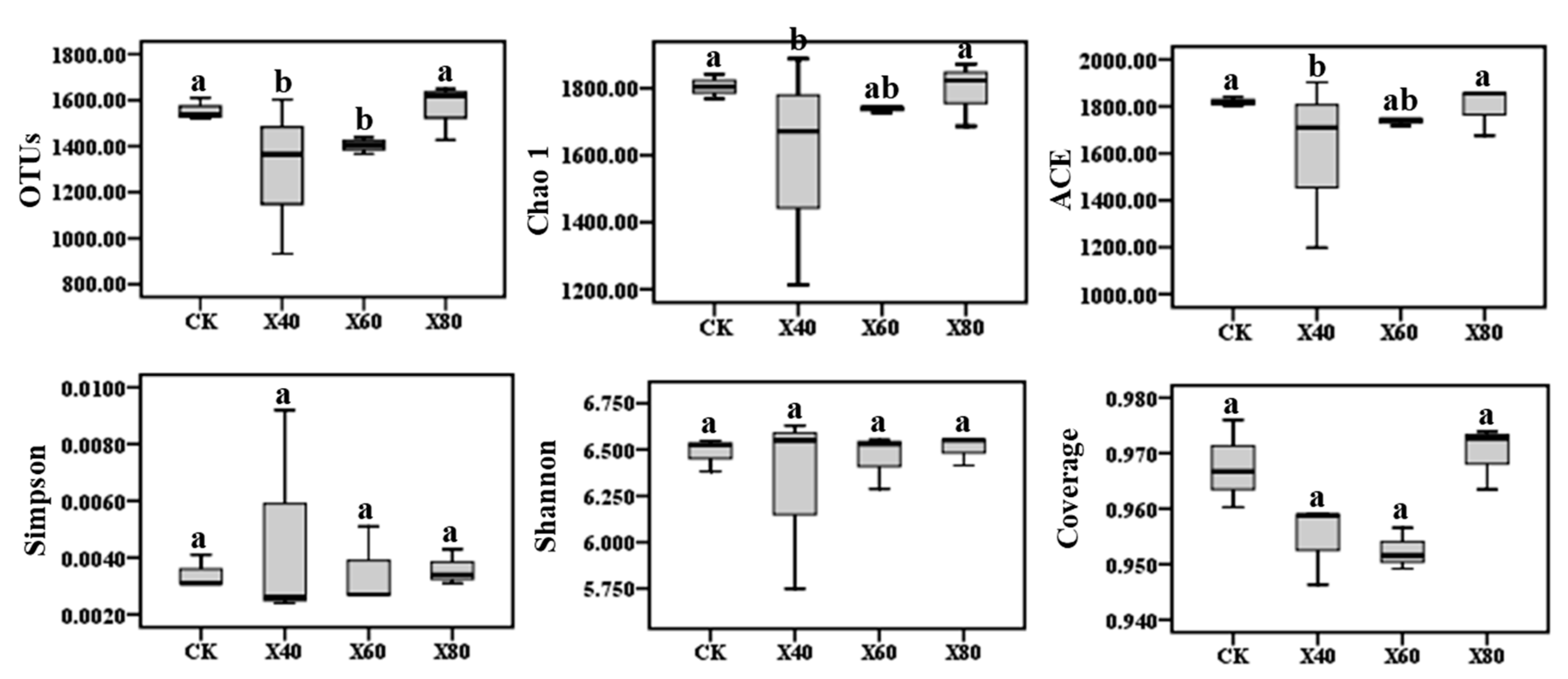 Agronomy 13 00014 g007 Agronomy 13 00014 g007