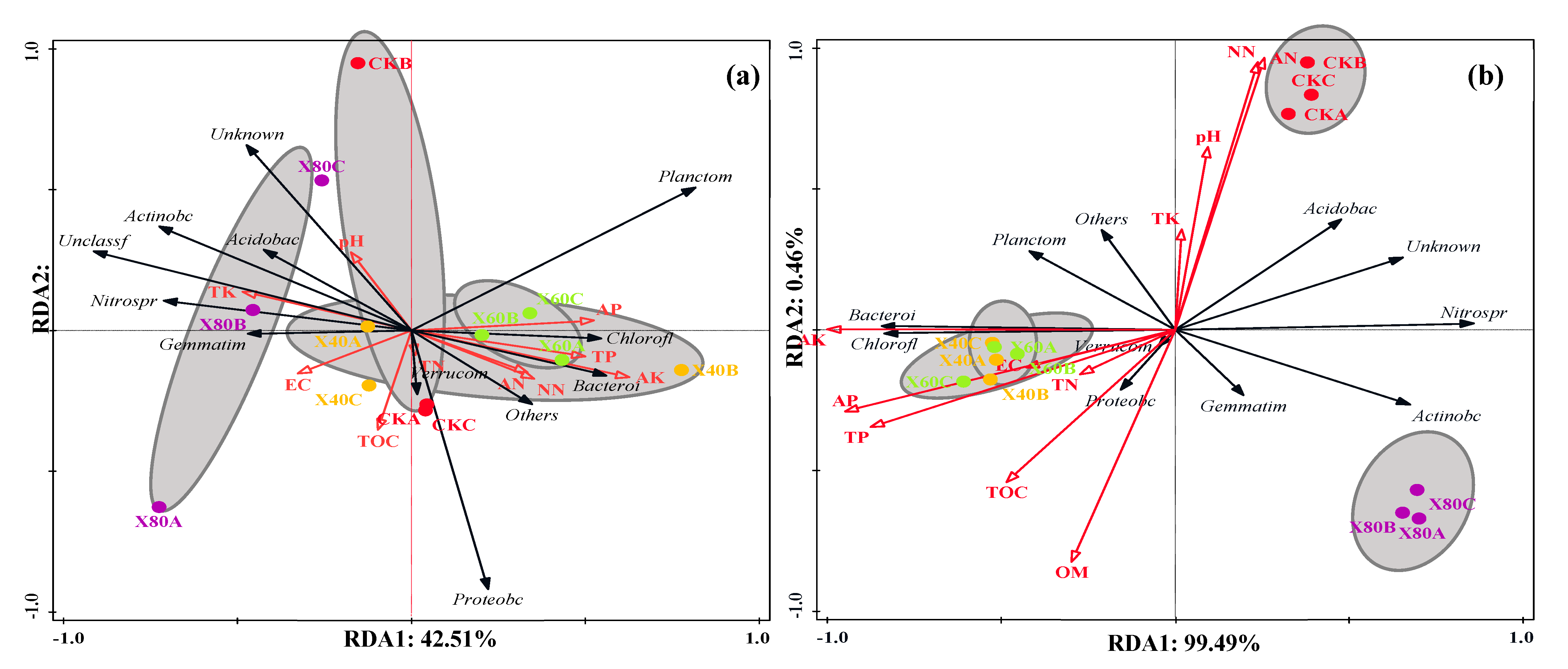Agronomy 13 00014 g008 Agronomy 13 00014 g008