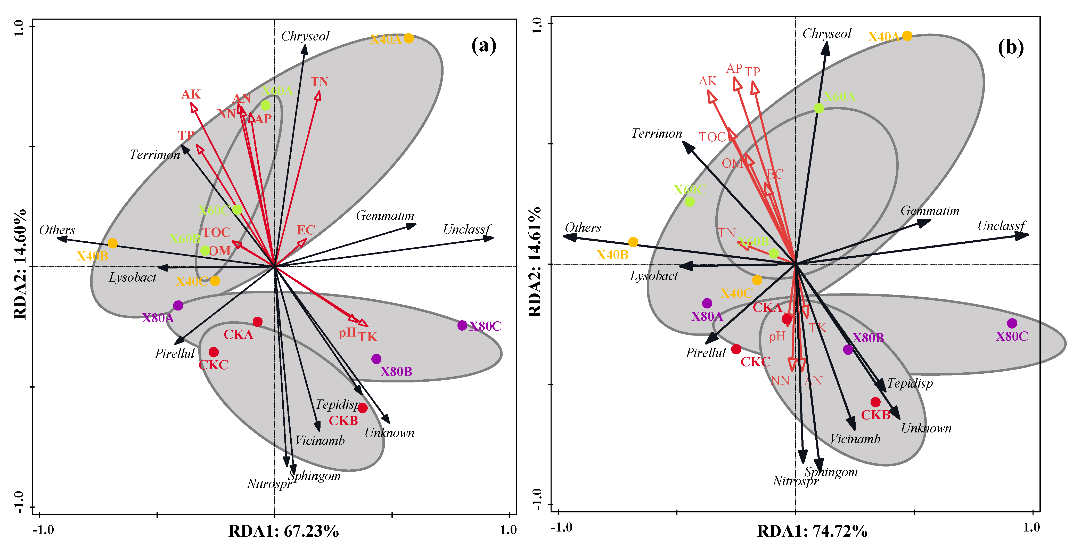 Agronomy 13 00014 g009 Agronomy 13 00014 g009