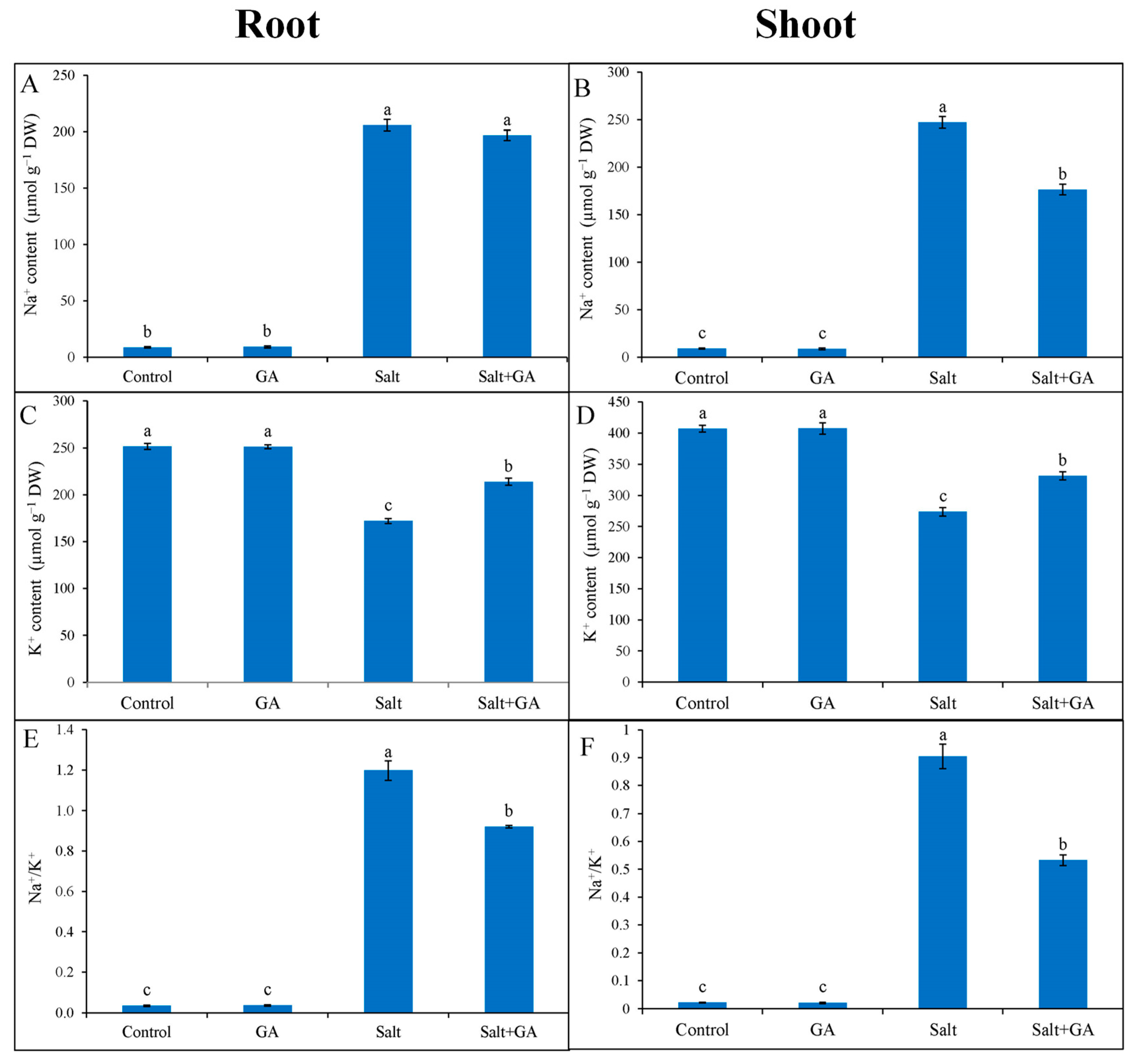 Agronomy 13 00016 g002