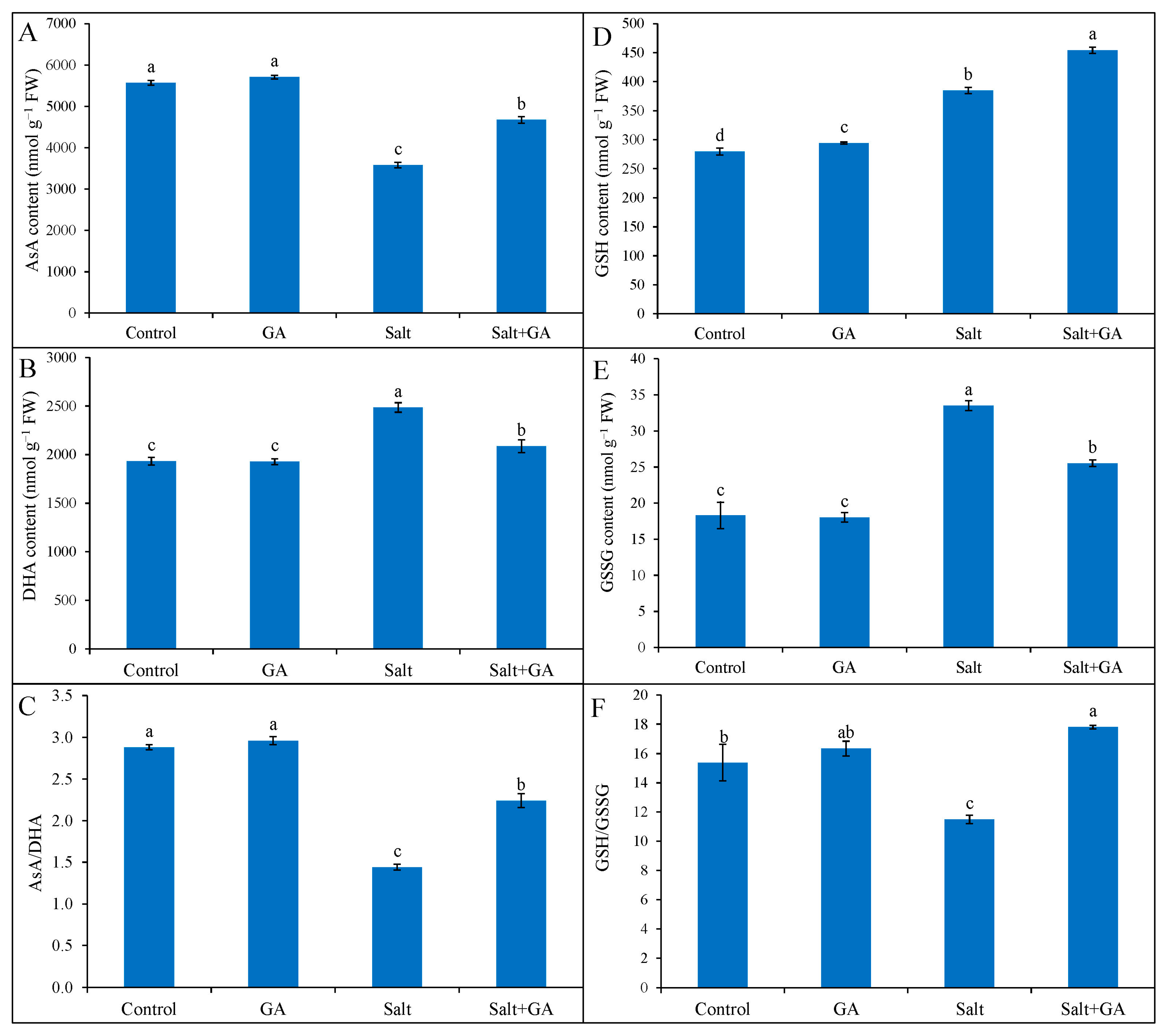 Agronomy 13 00016 g004