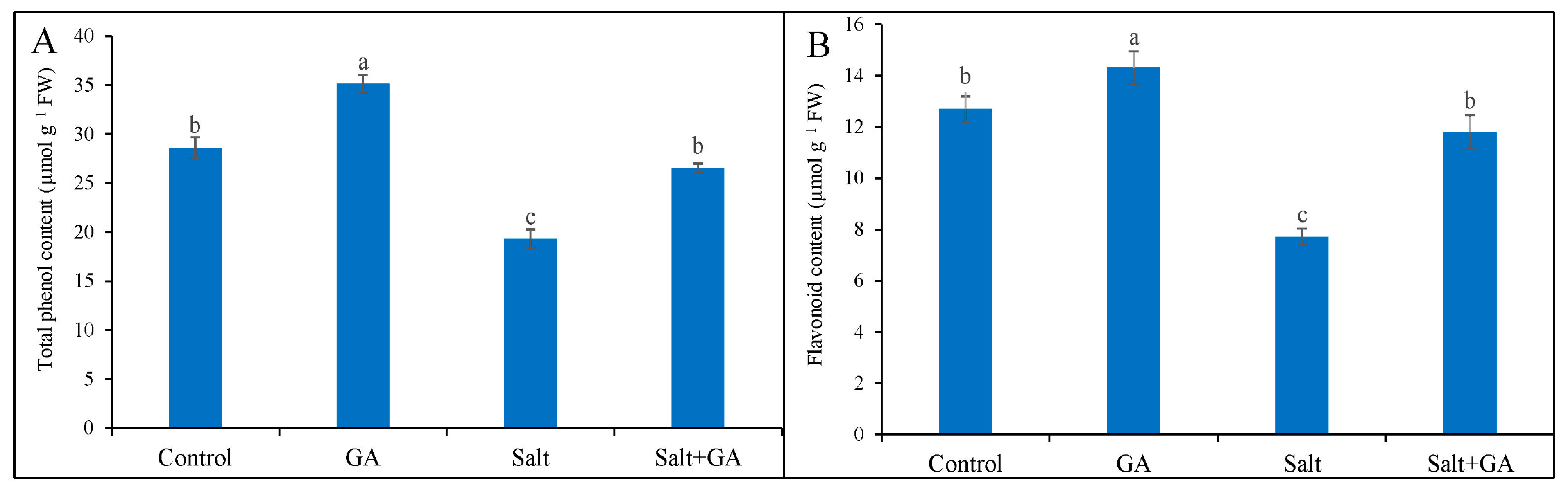 Agronomy 13 00016 g005
