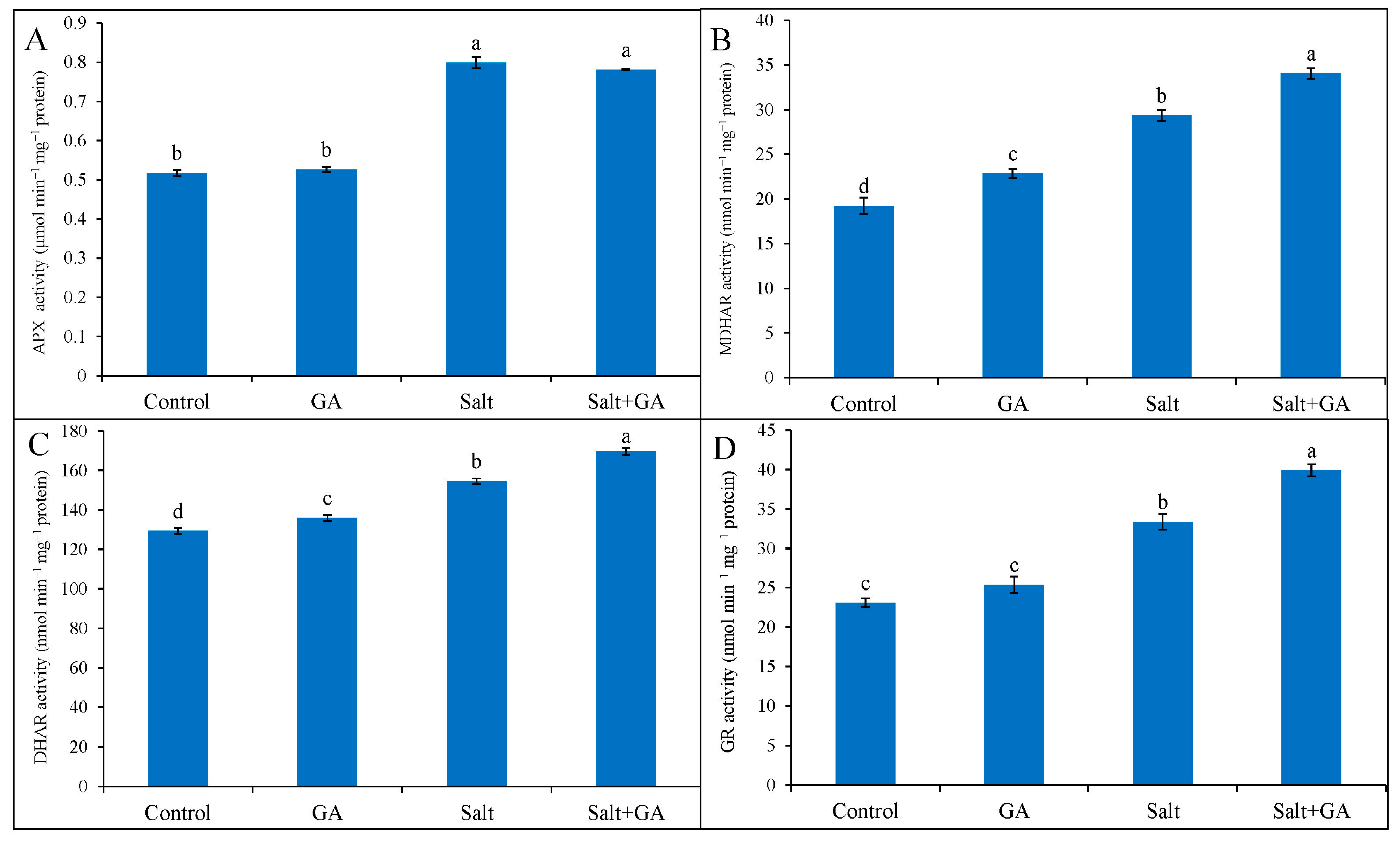 Agronomy 13 00016 g006
