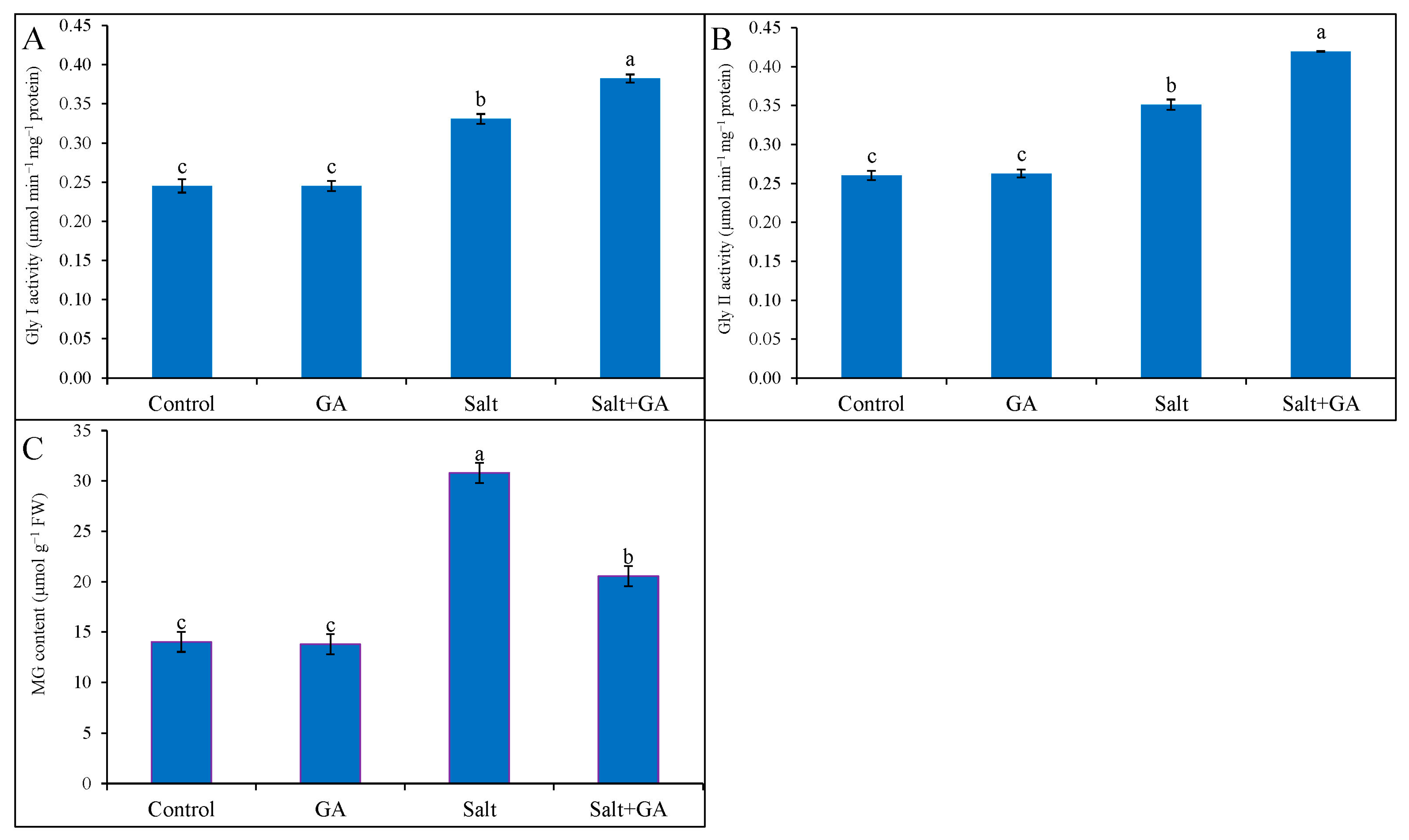 Agronomy 13 00016 g007