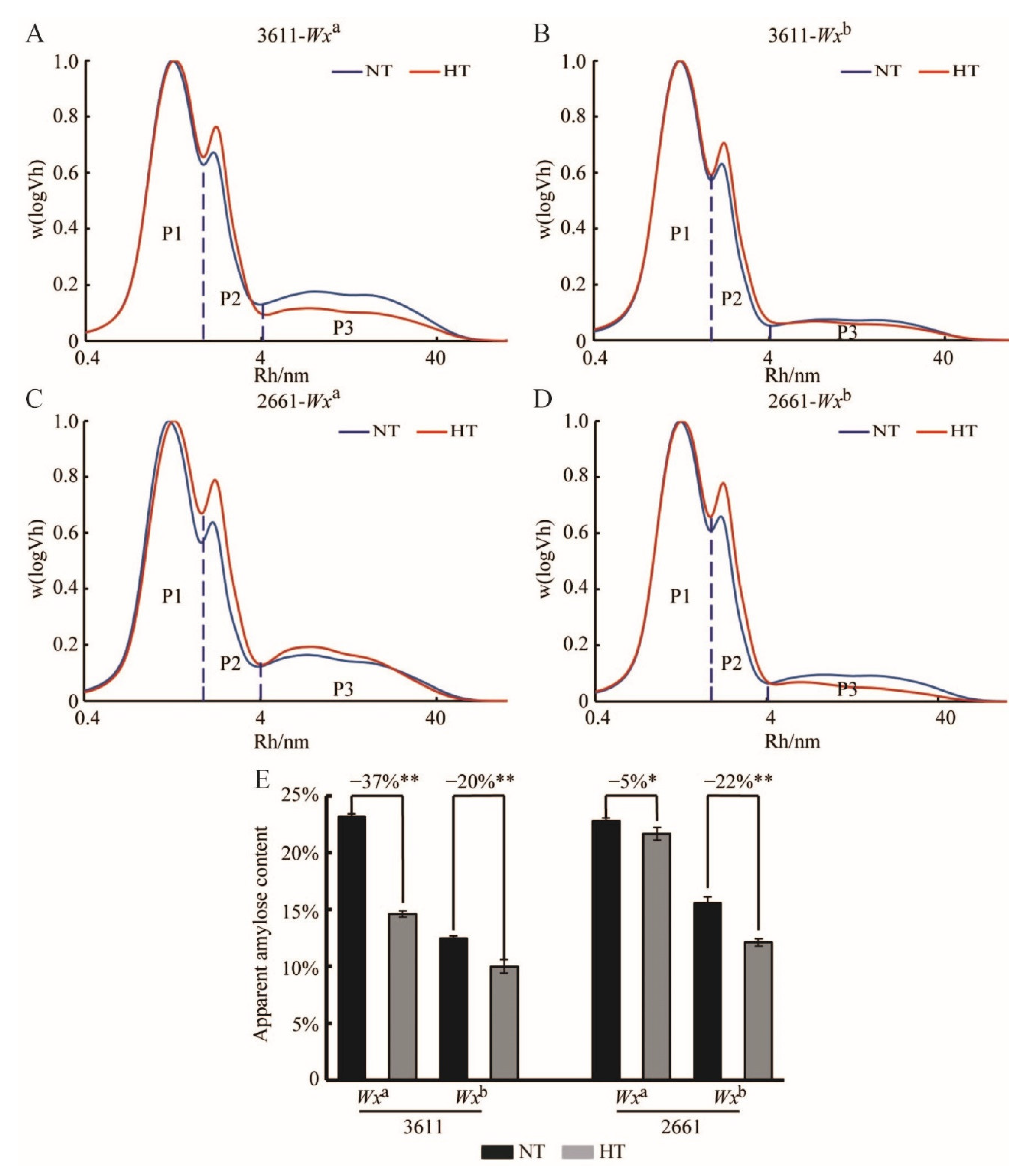 Agronomy 13 00017 g005