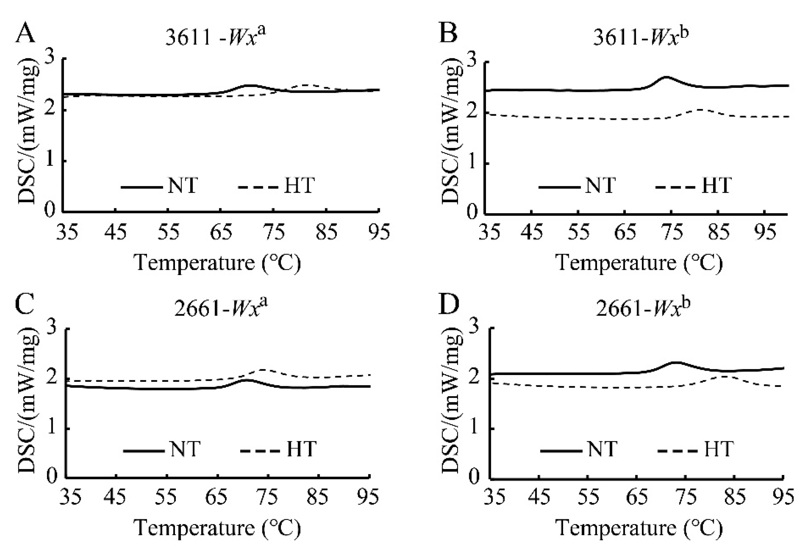 Agronomy 13 00017 g006