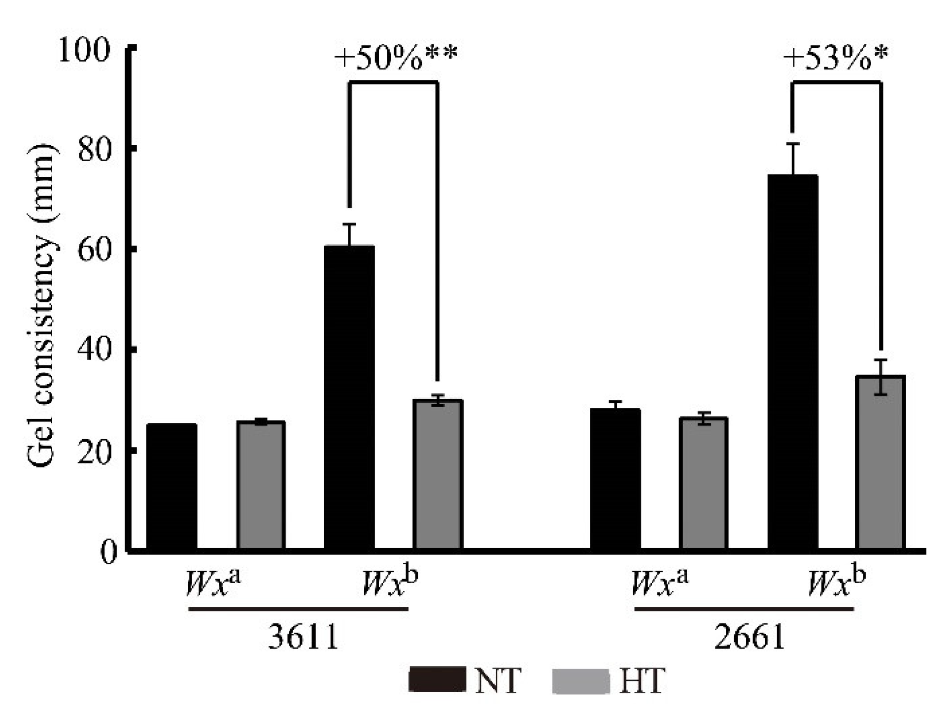 Agronomy 13 00017 g007
