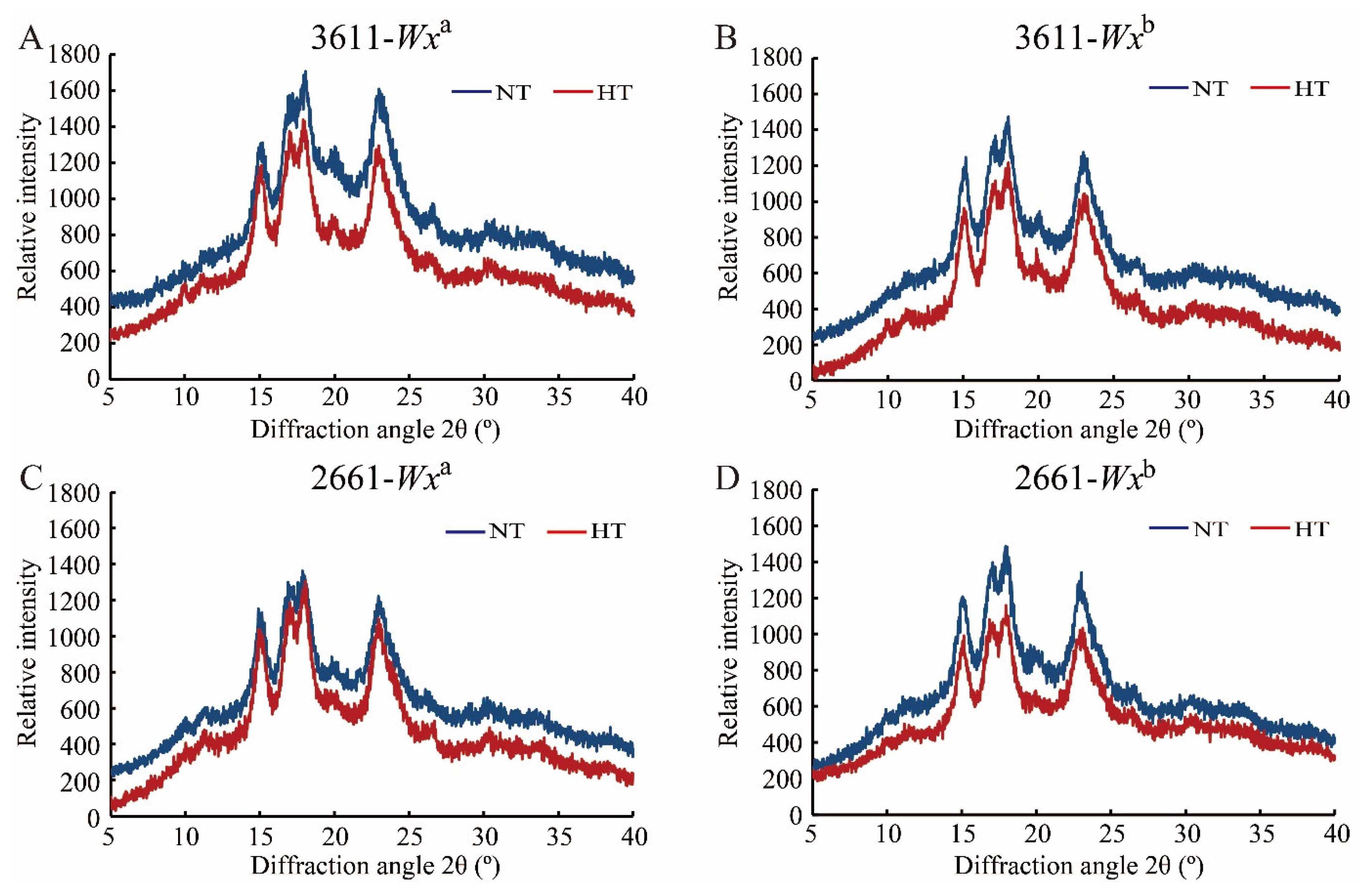 Agronomy 13 00017 g008