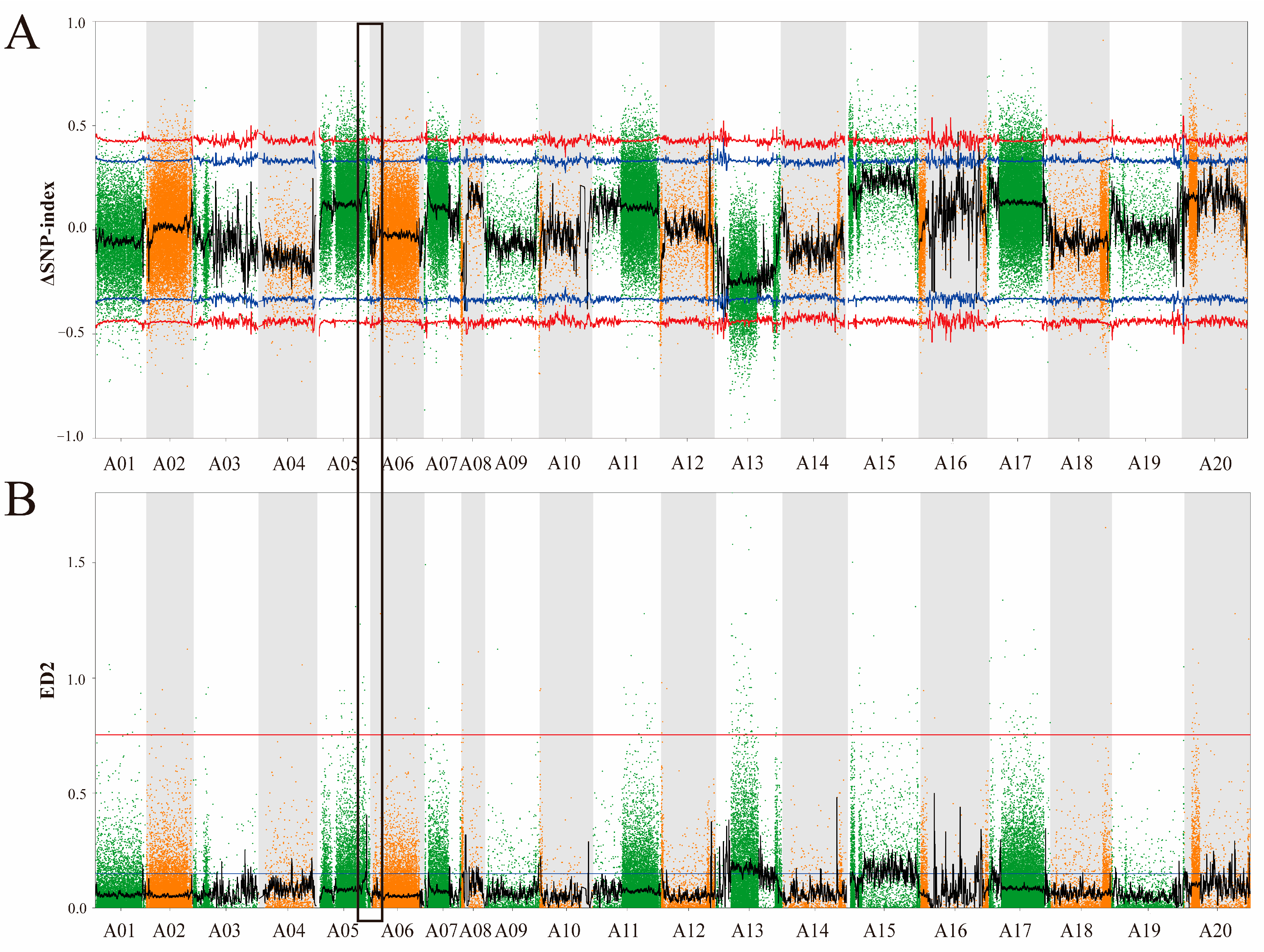 Agronomy 13 00018 g002