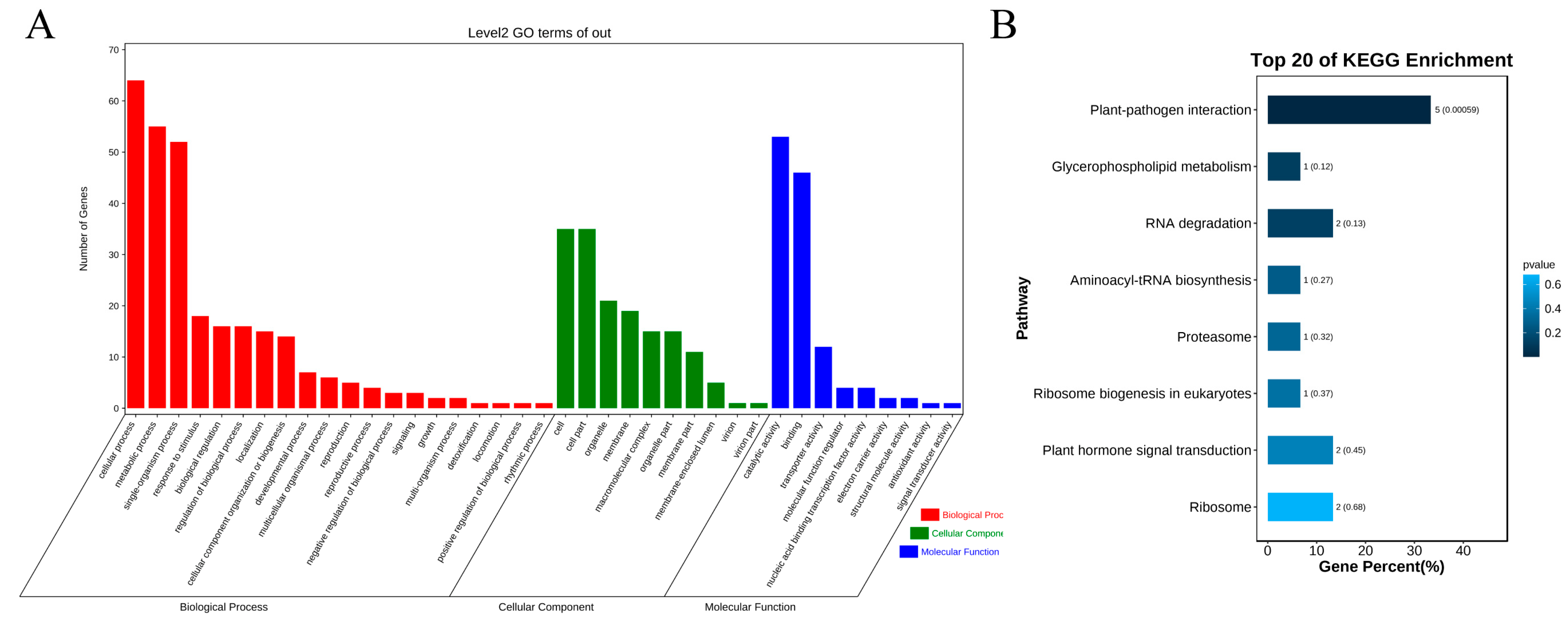 Agronomy 13 00018 g003