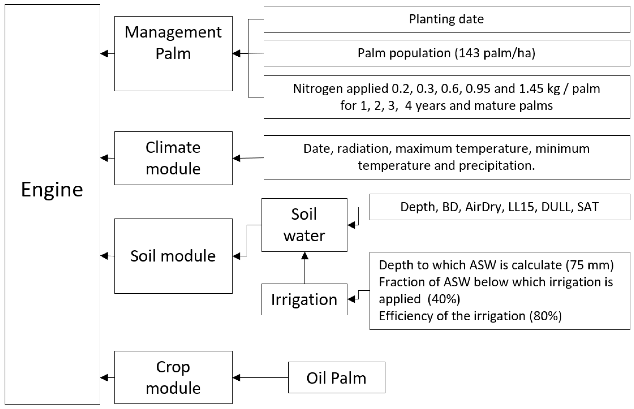 Agronomy 13 00019 g002