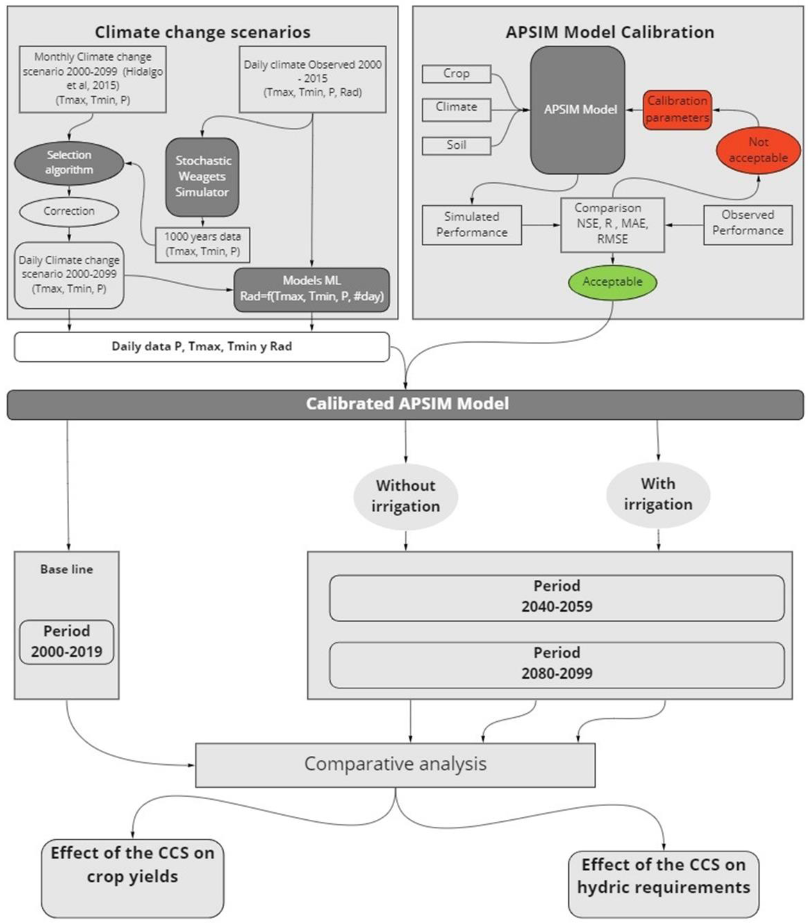 Agronomy 13 00019 g003