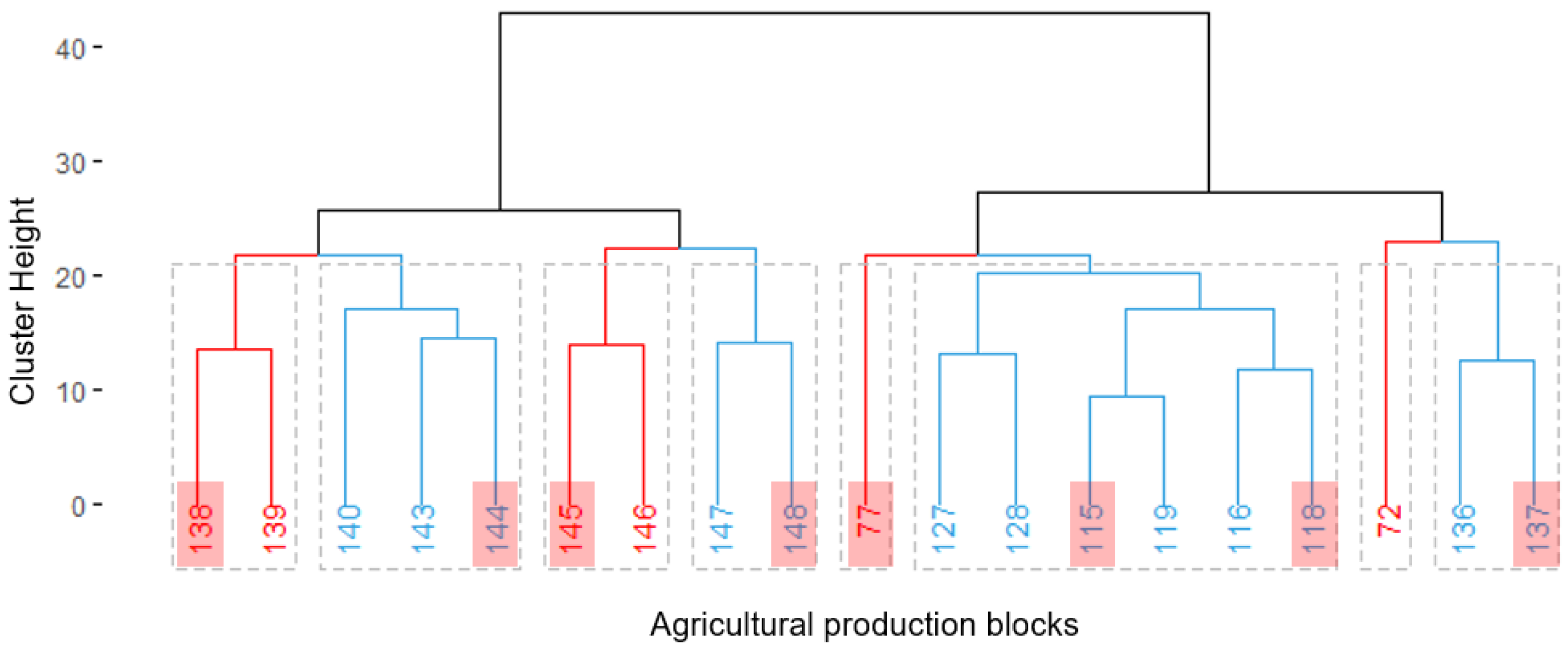 Agronomy 13 00019 g004