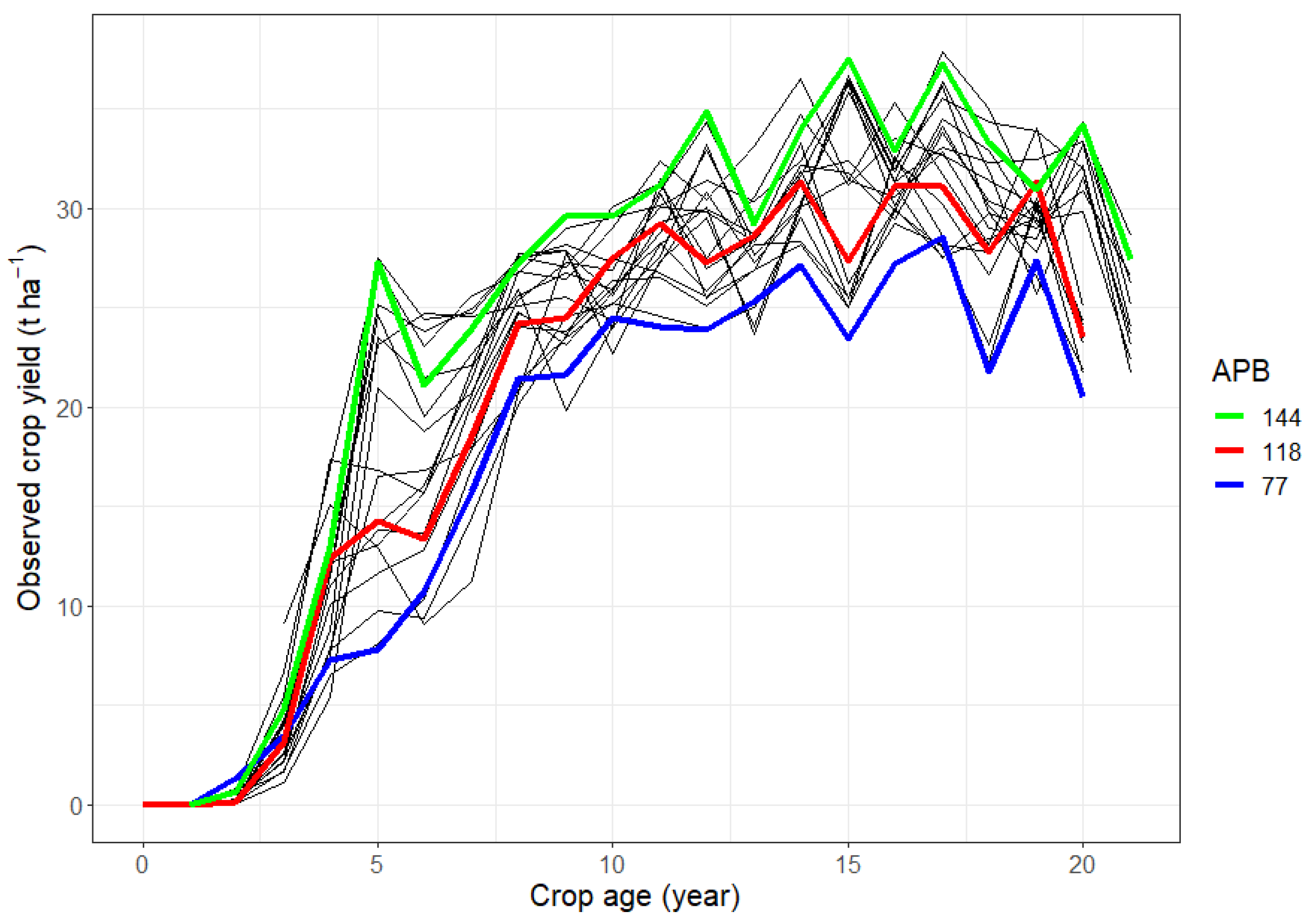 Agronomy 13 00019 g005